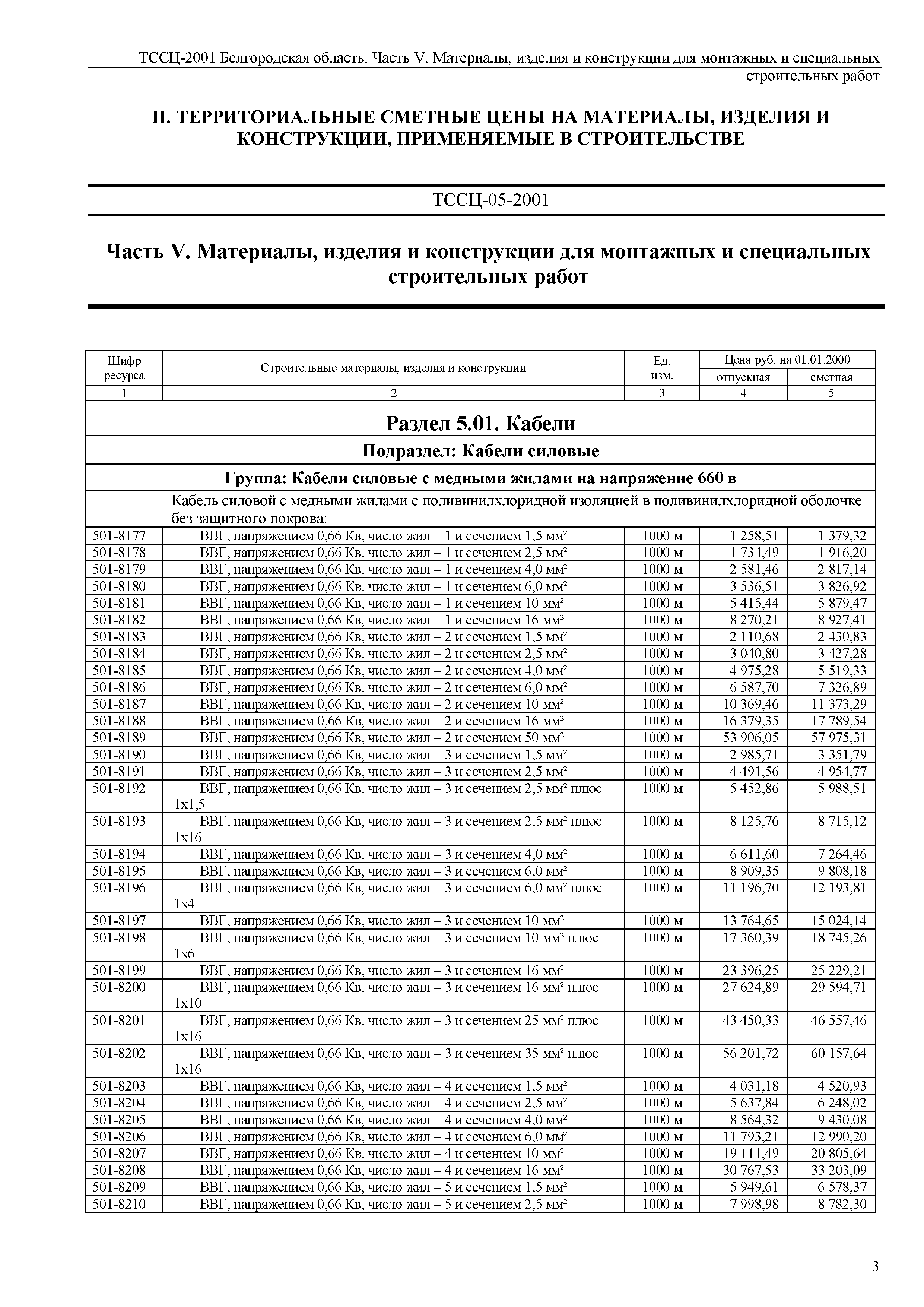 ТССЦ Белгородская область 05-2001