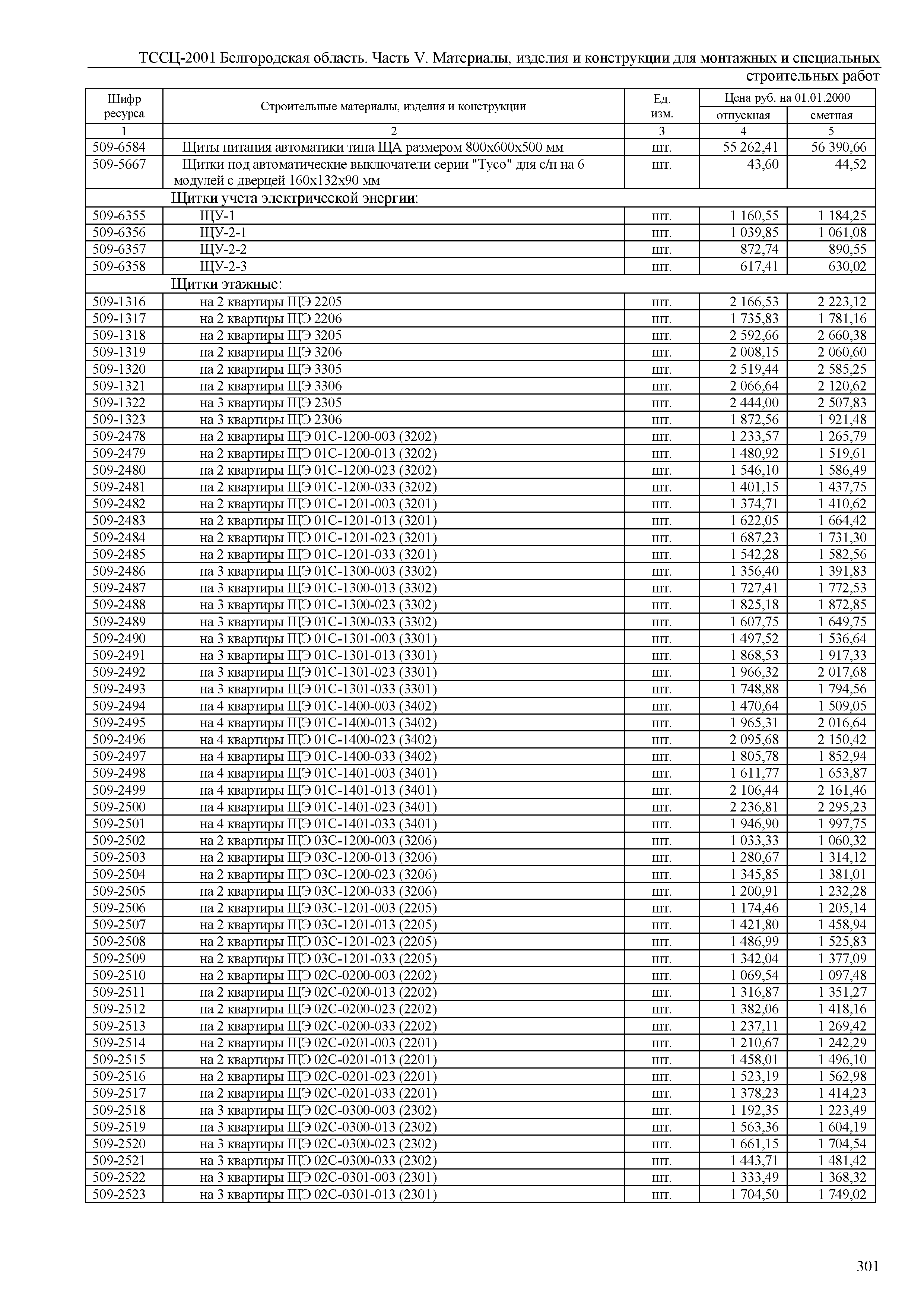 ТССЦ Белгородская область 05-2001