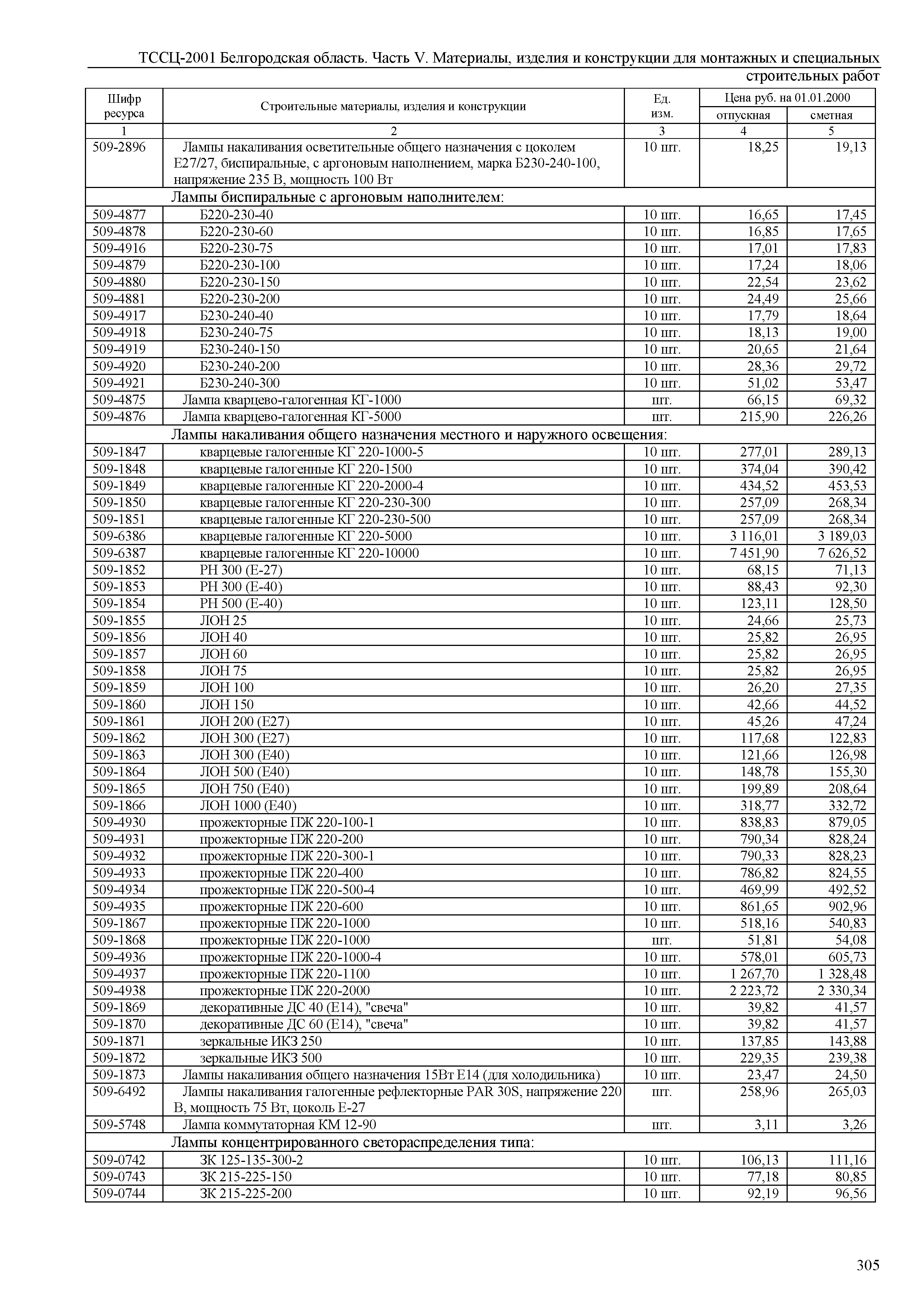 ТССЦ Белгородская область 05-2001