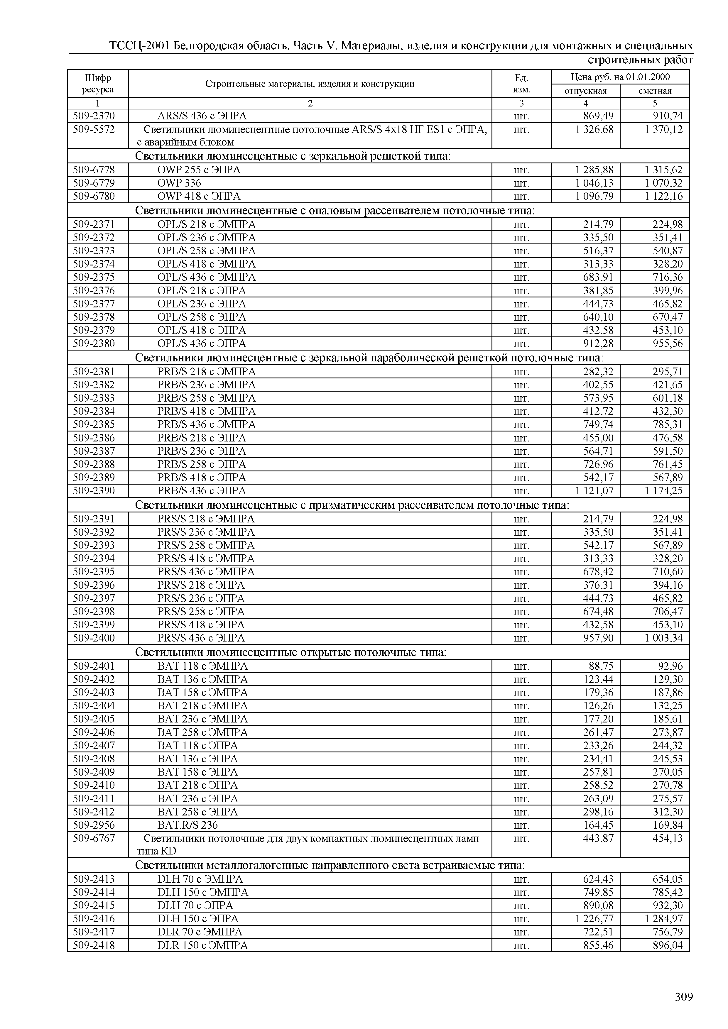 ТССЦ Белгородская область 05-2001