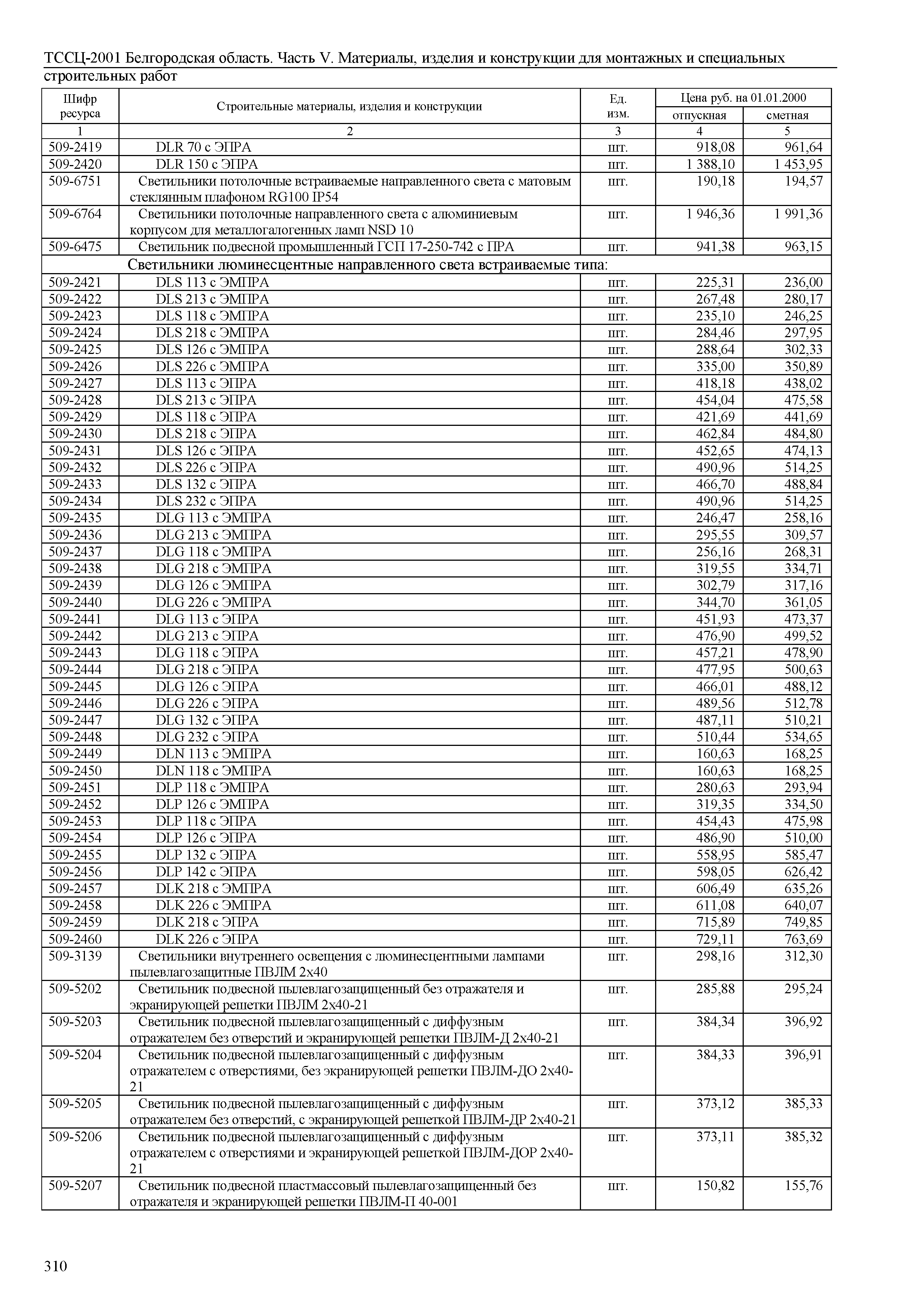 ТССЦ Белгородская область 05-2001