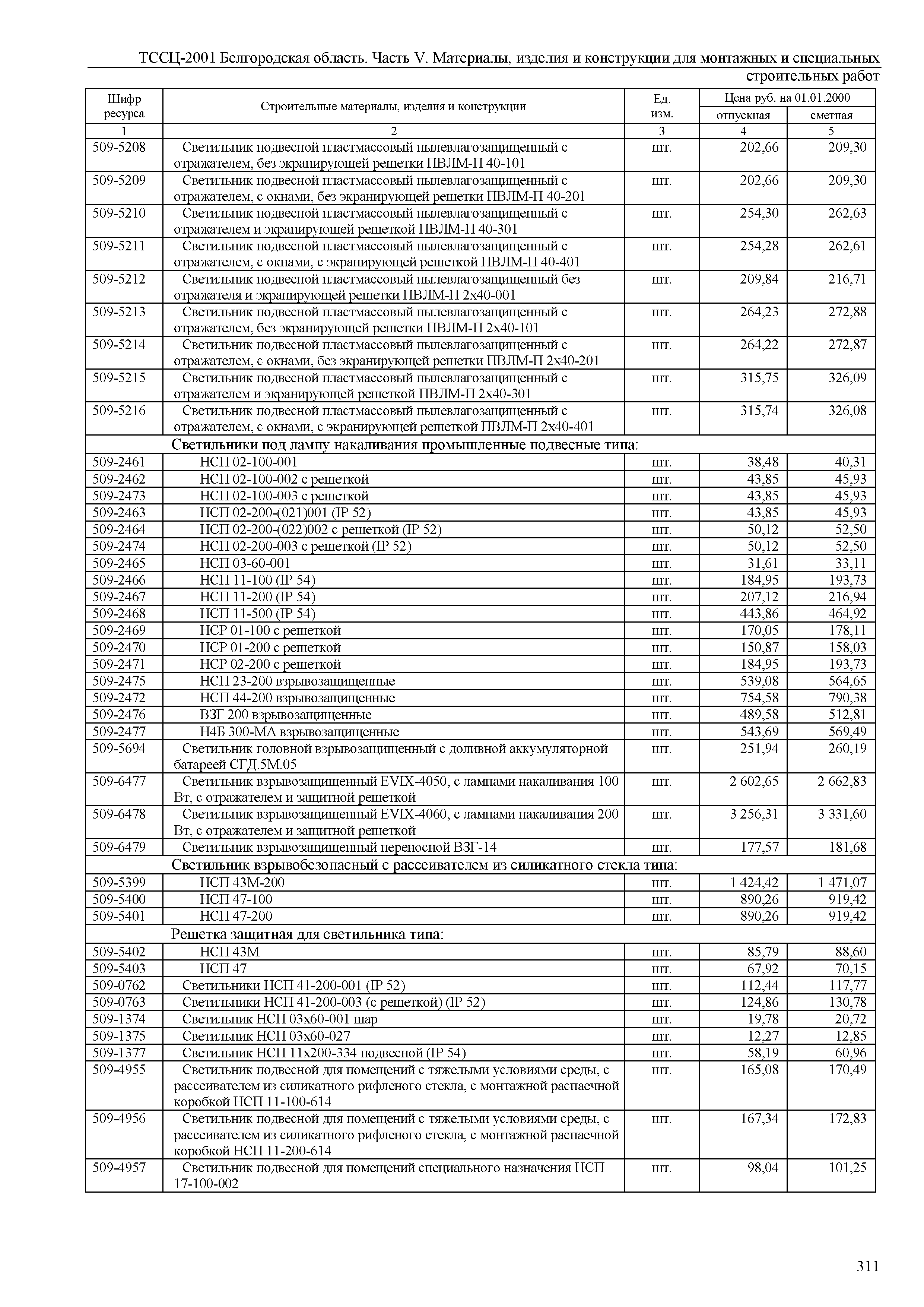 ТССЦ Белгородская область 05-2001