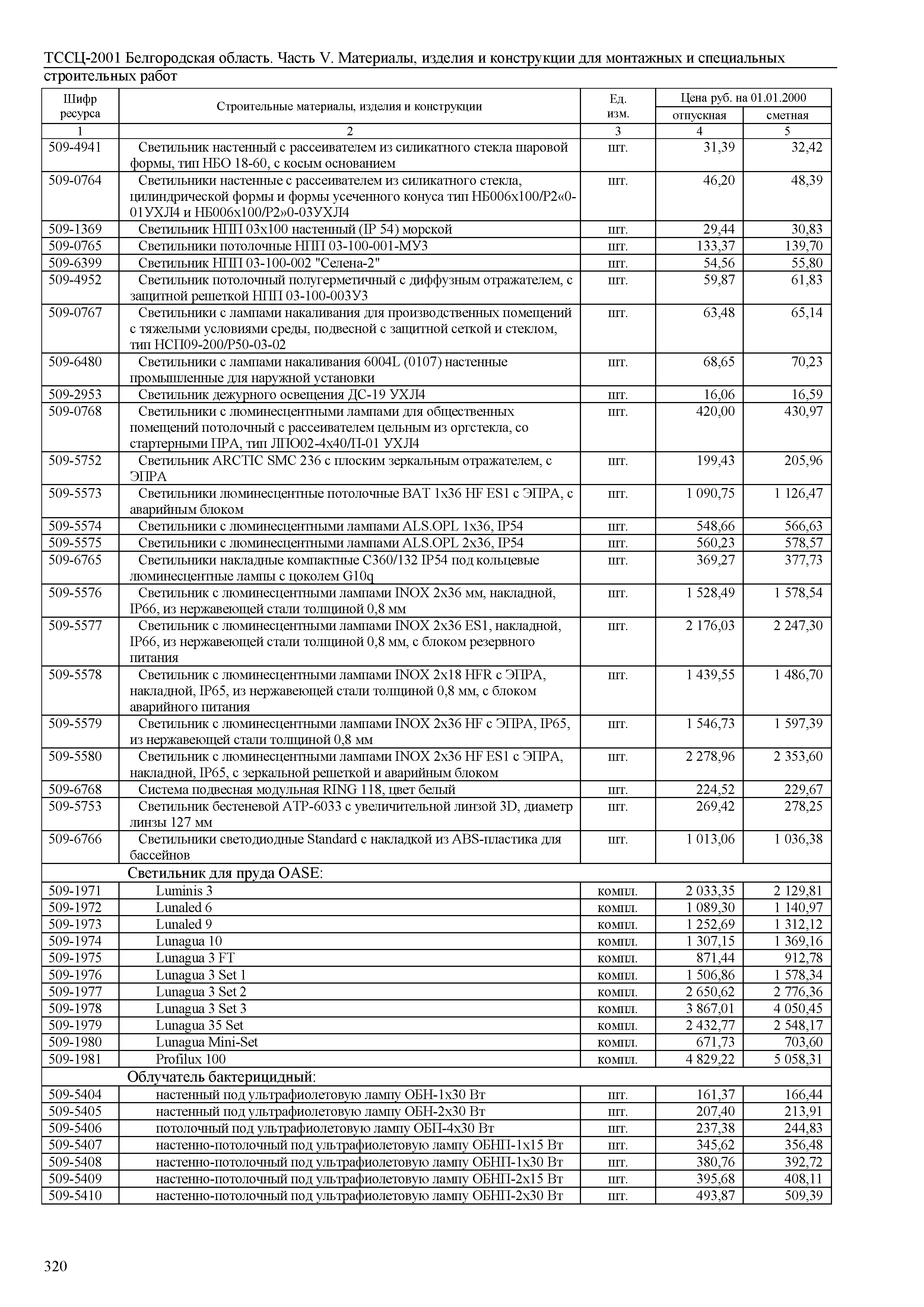 ТССЦ Белгородская область 05-2001