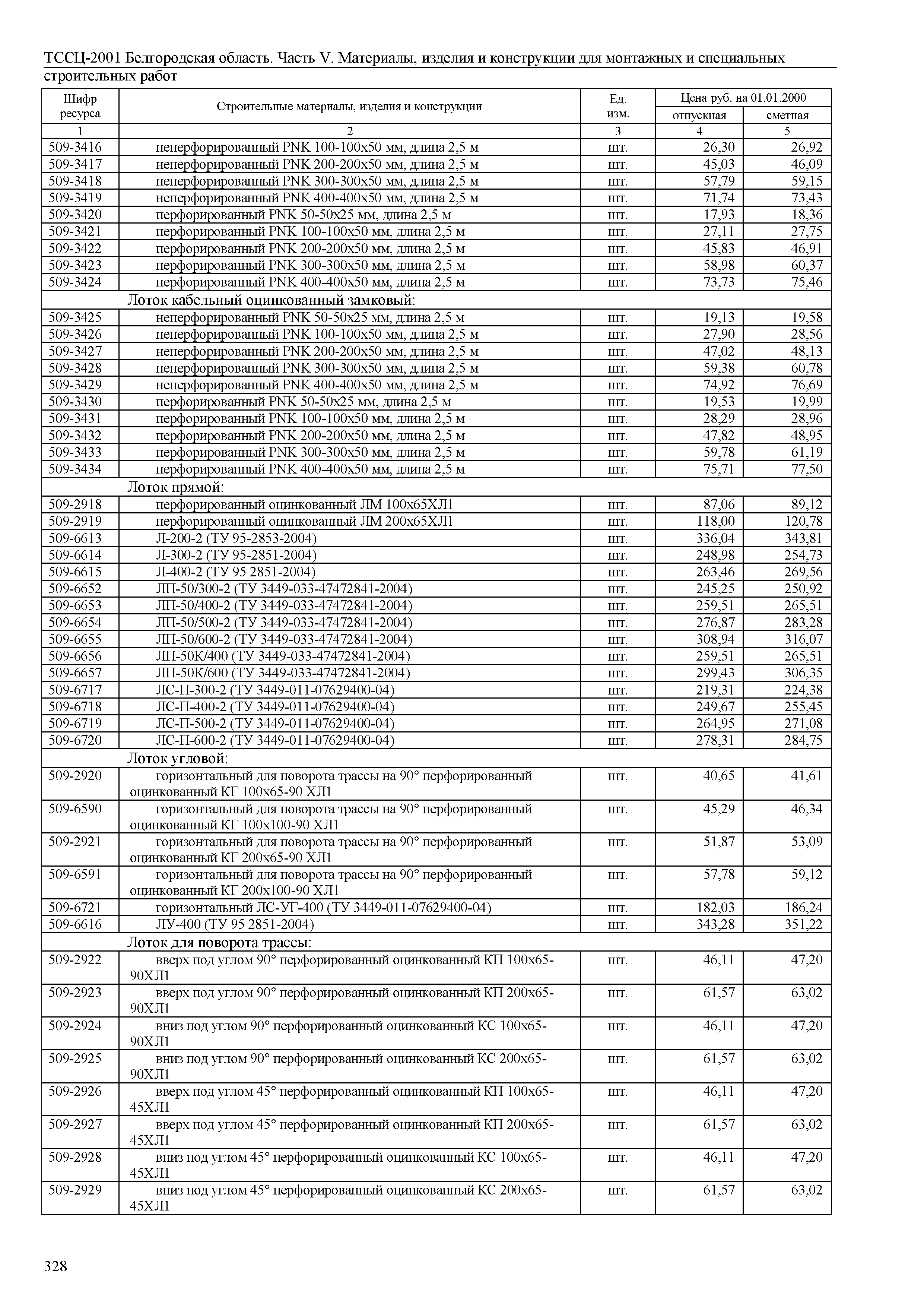 ТССЦ Белгородская область 05-2001