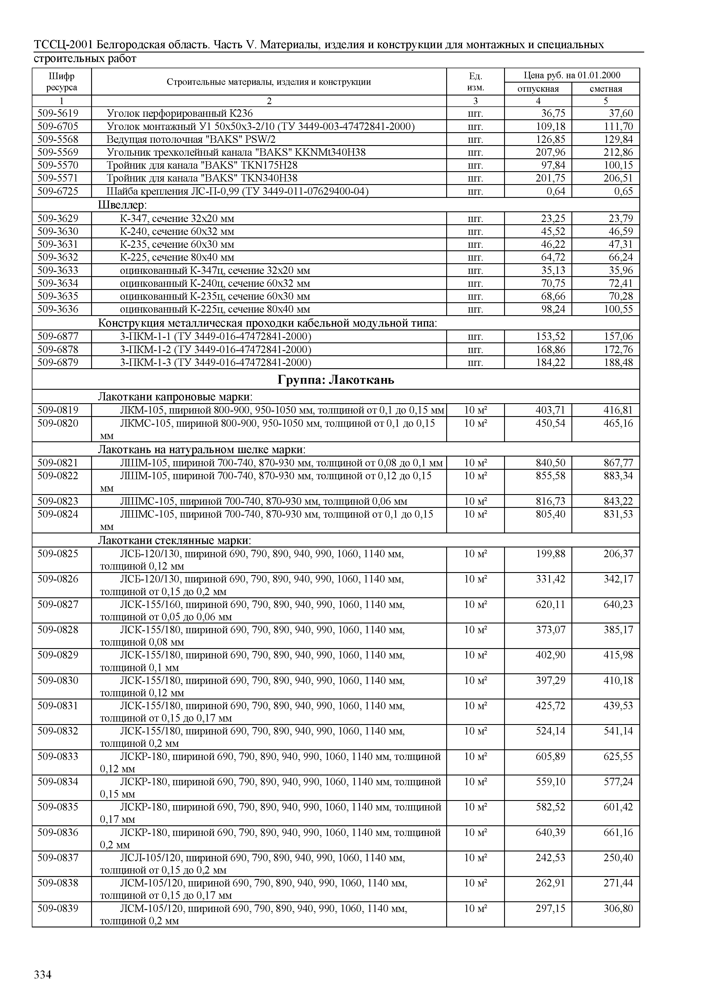 ТССЦ Белгородская область 05-2001