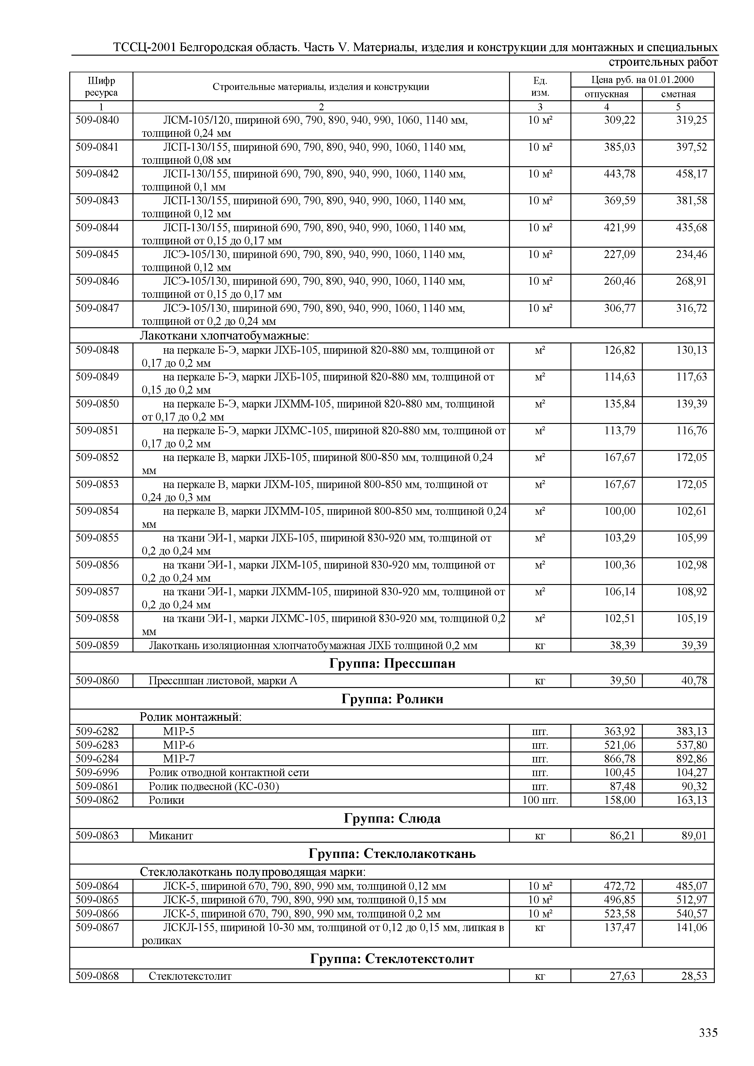 ТССЦ Белгородская область 05-2001