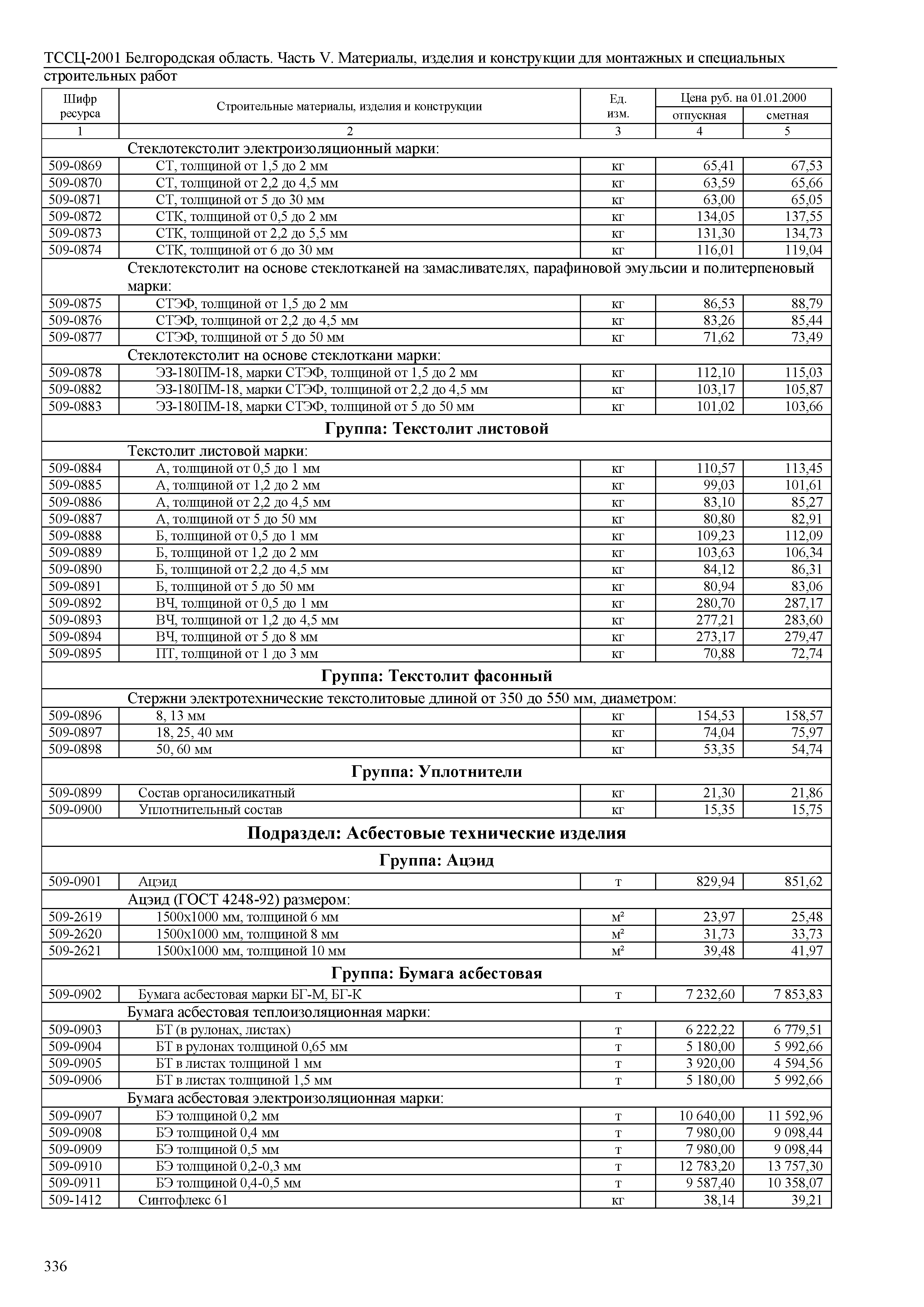 ТССЦ Белгородская область 05-2001