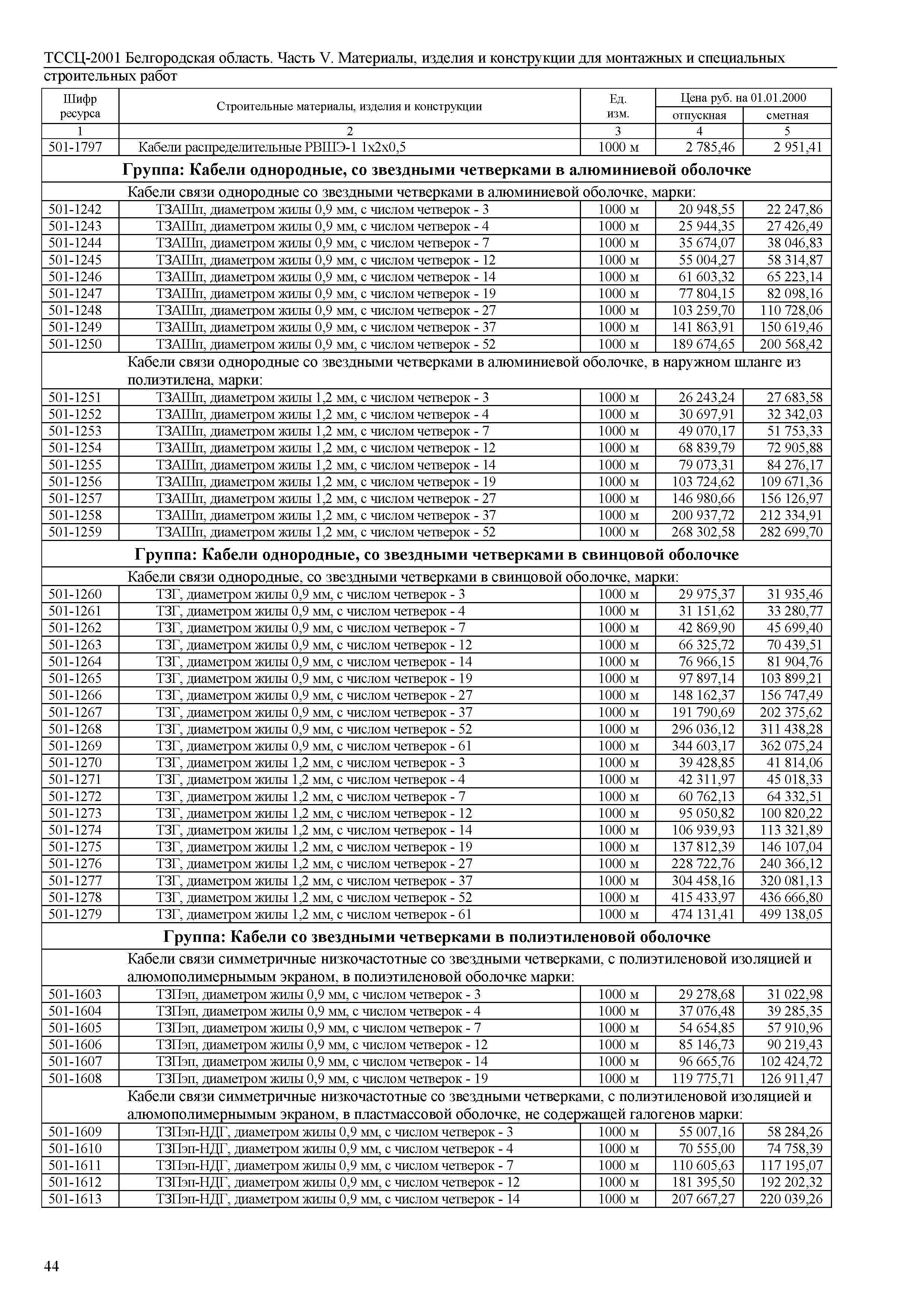 ТССЦ Белгородская область 05-2001