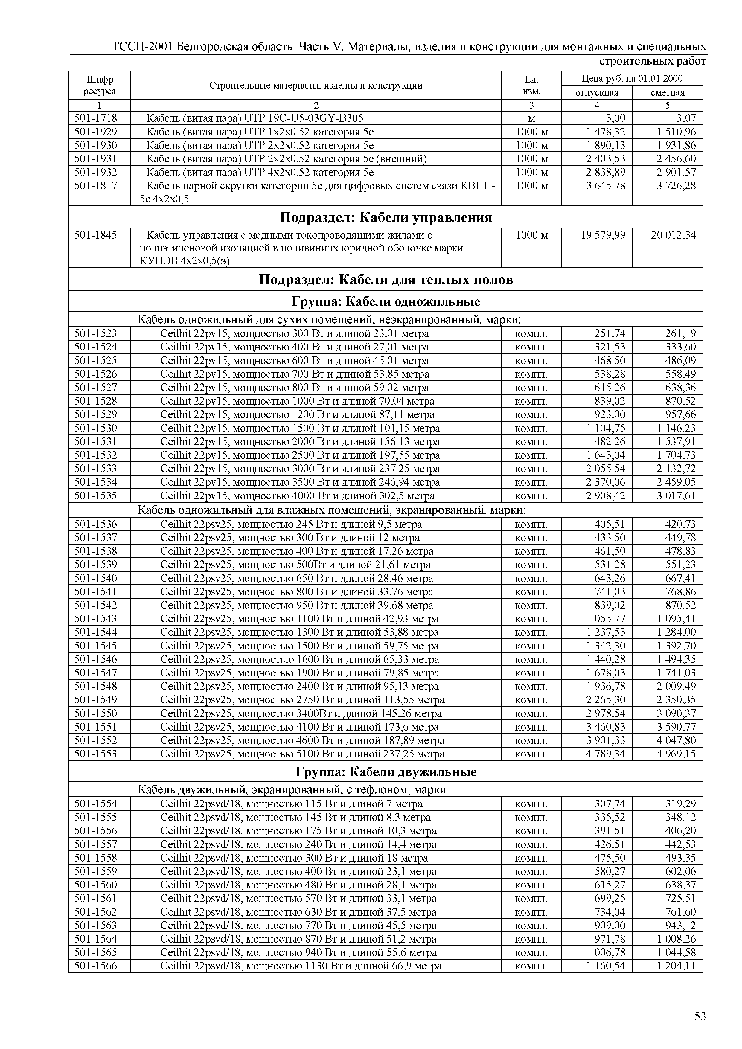 ТССЦ Белгородская область 05-2001