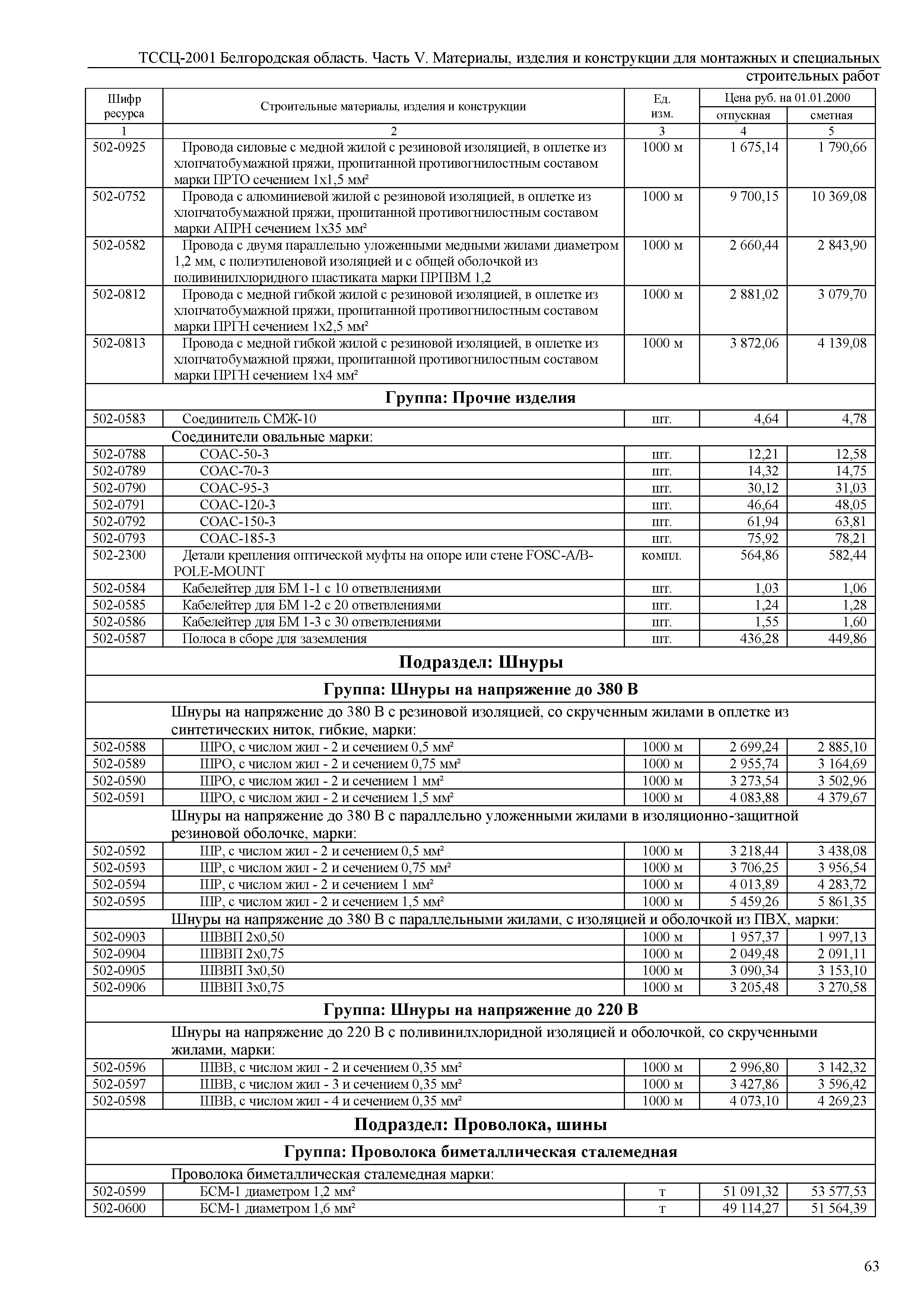 ТССЦ Белгородская область 05-2001