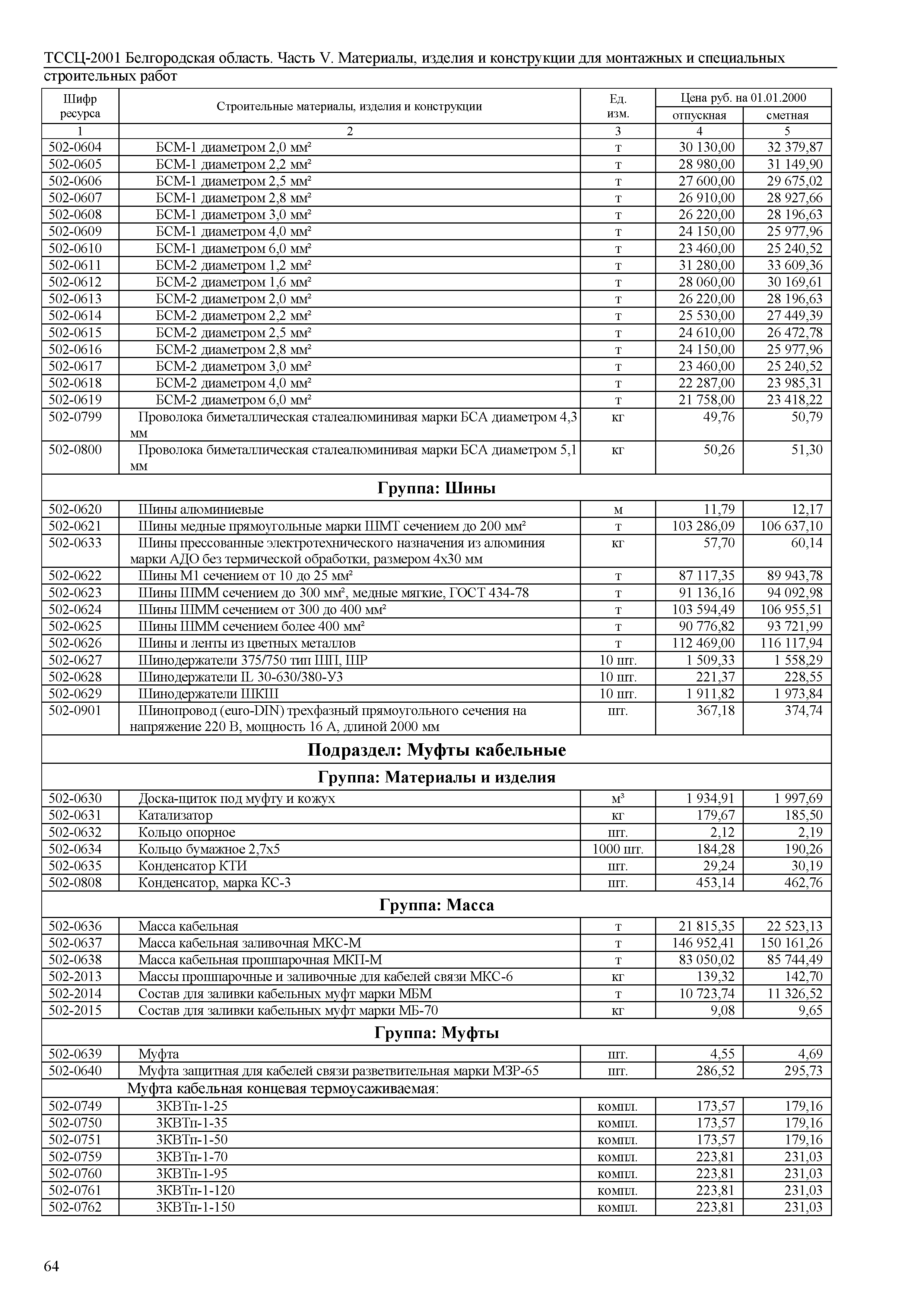 ТССЦ Белгородская область 05-2001