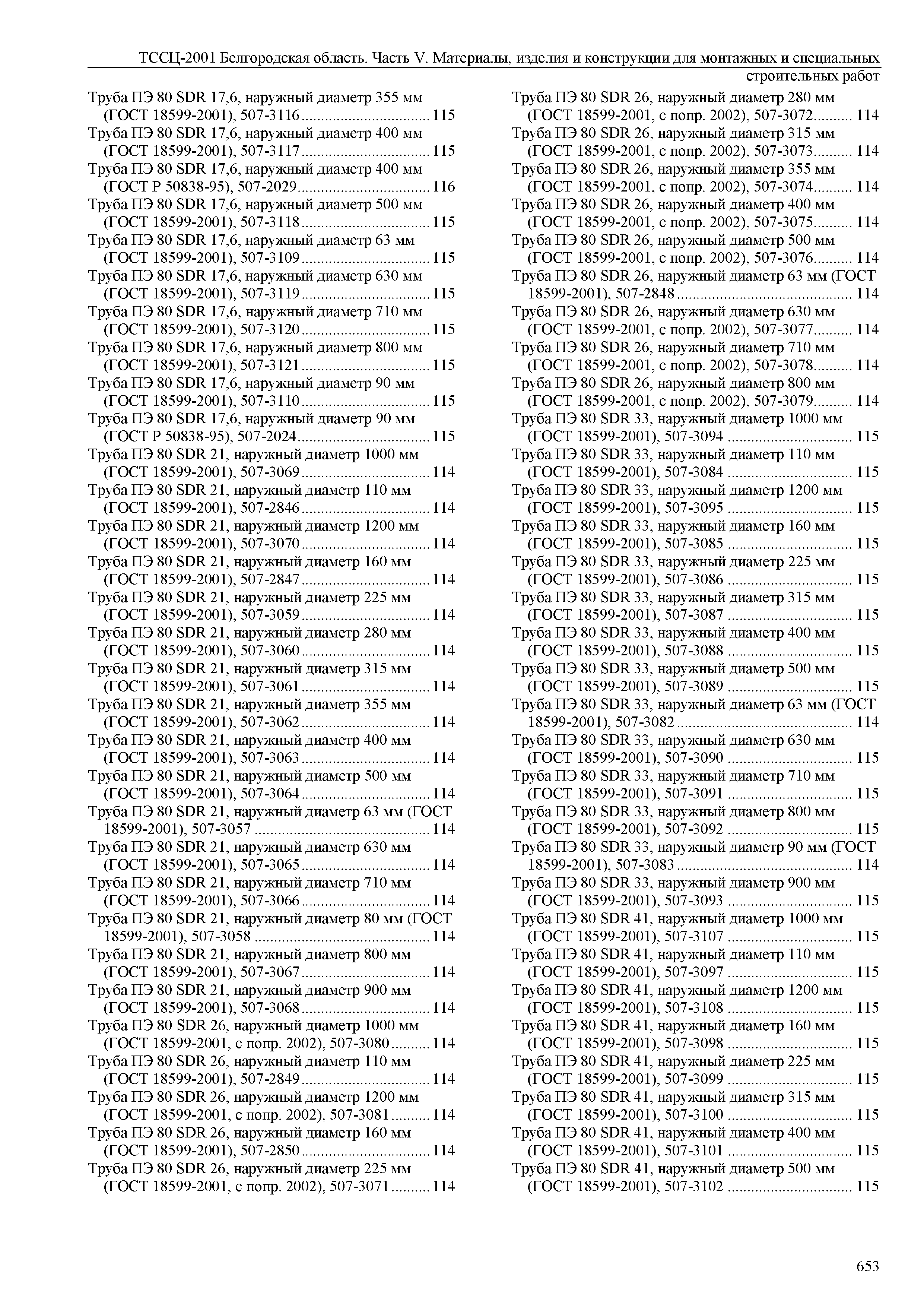 ТССЦ Белгородская область 05-2001