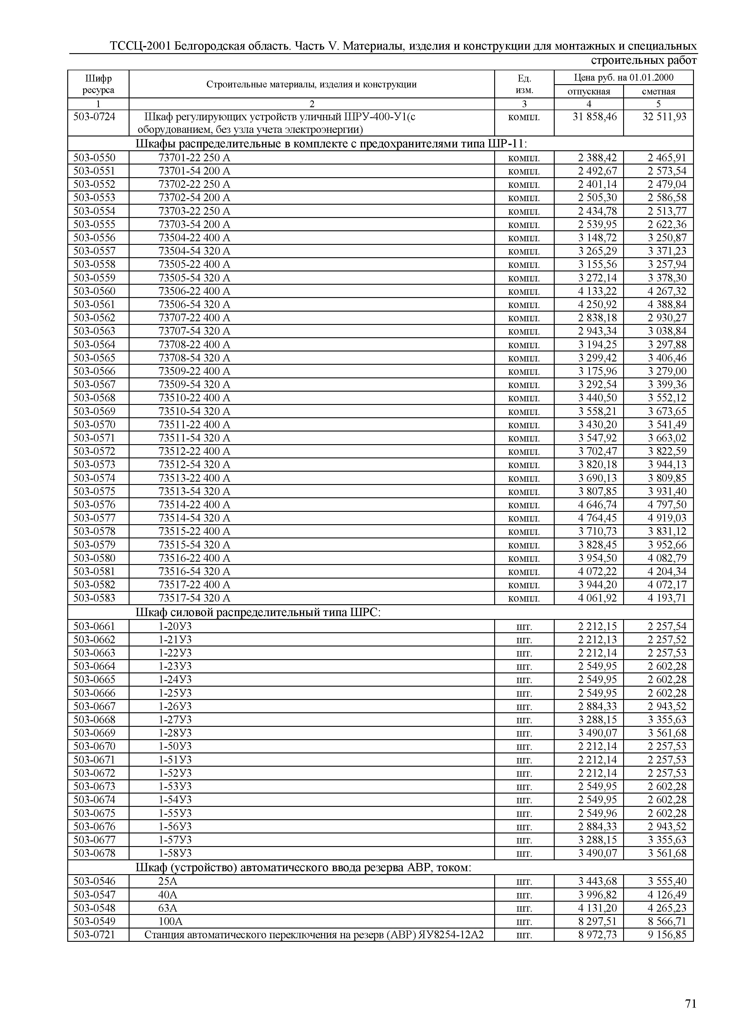 ТССЦ Белгородская область 05-2001