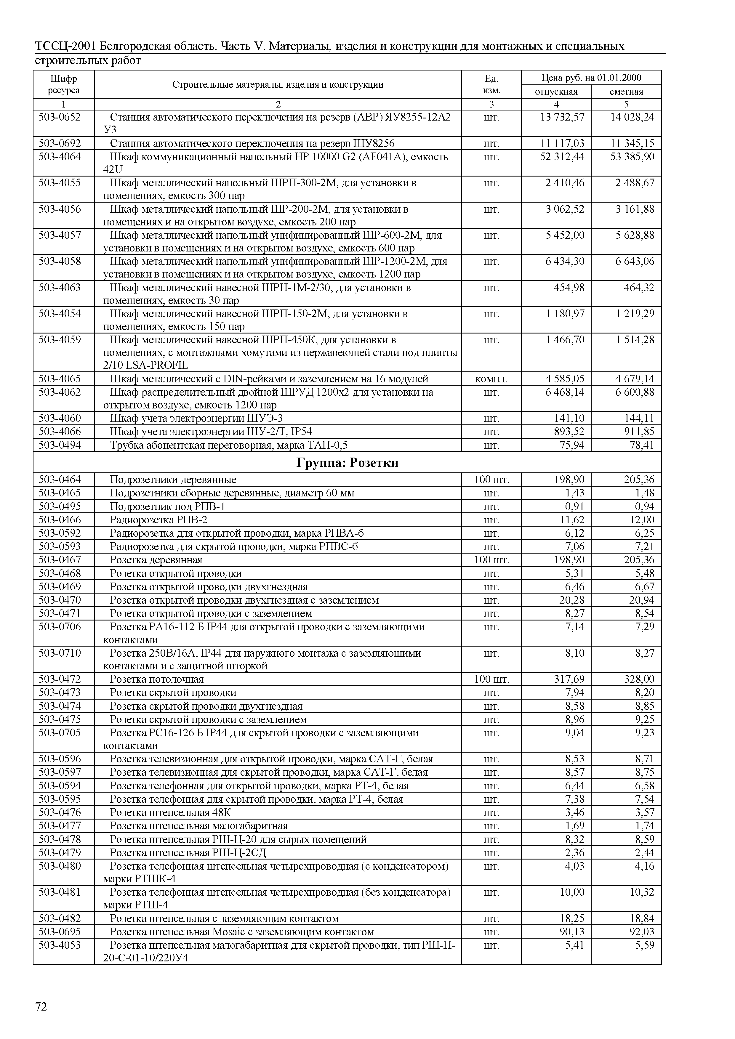 ТССЦ Белгородская область 05-2001