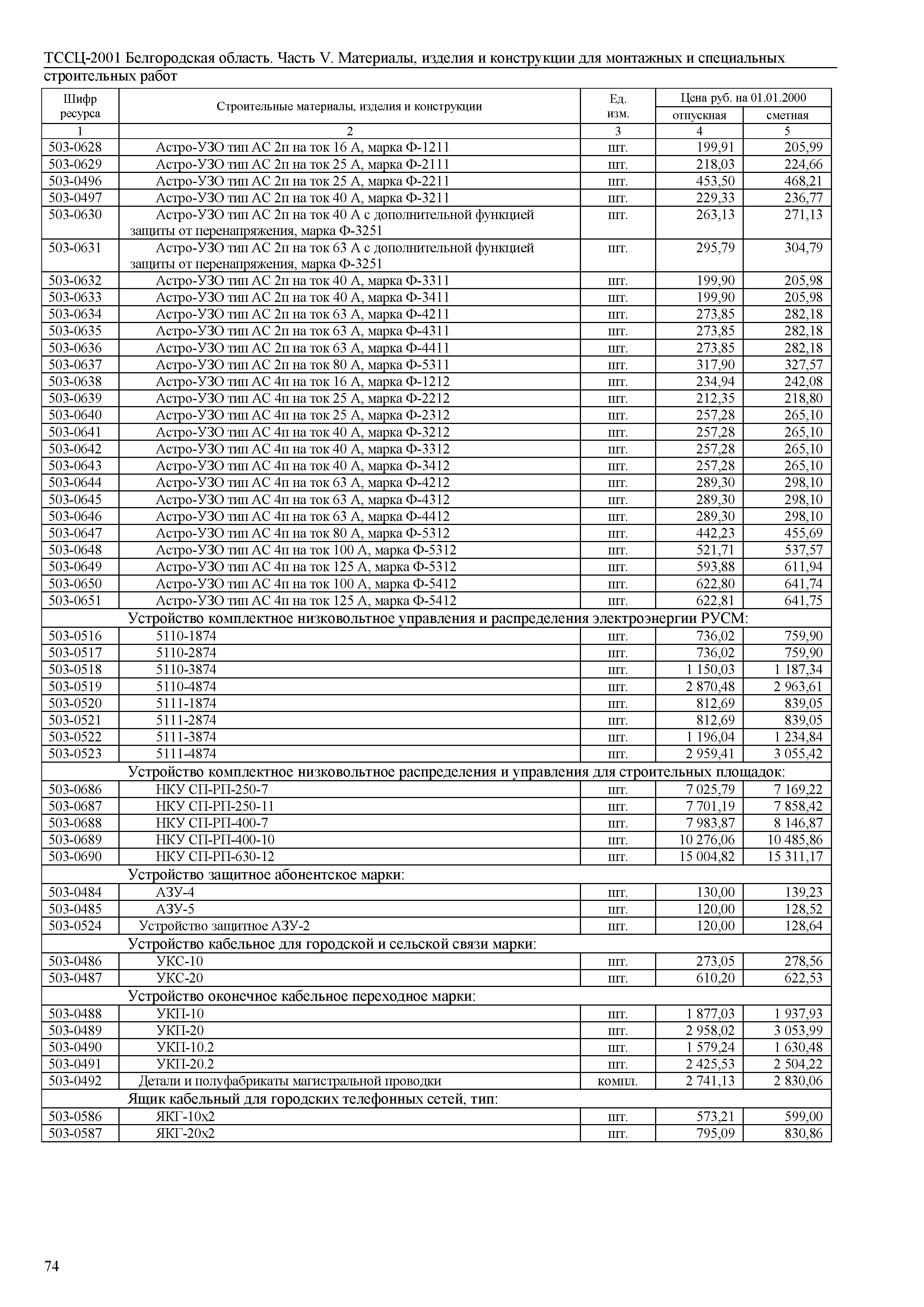 ТССЦ Белгородская область 05-2001