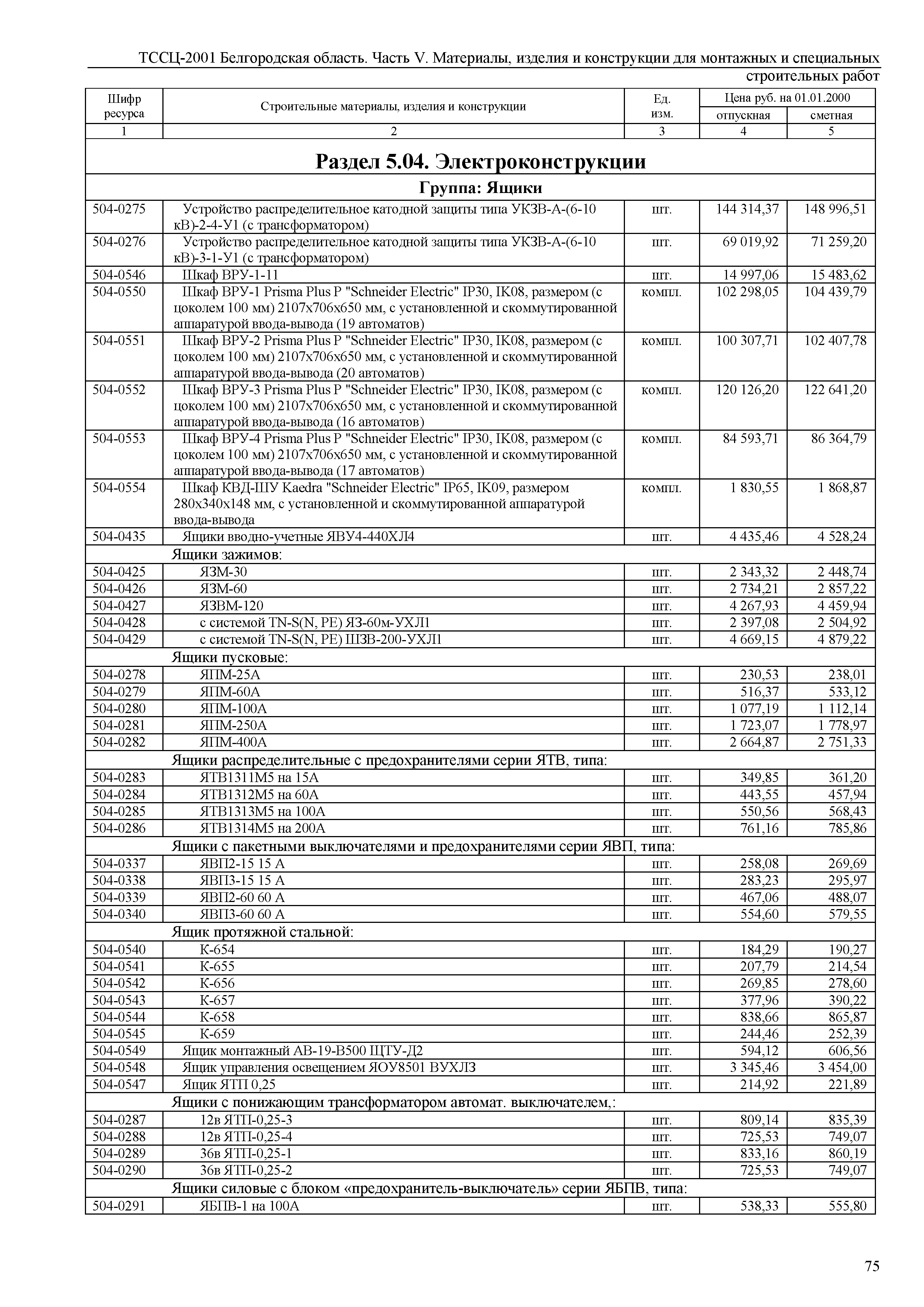 ТССЦ Белгородская область 05-2001