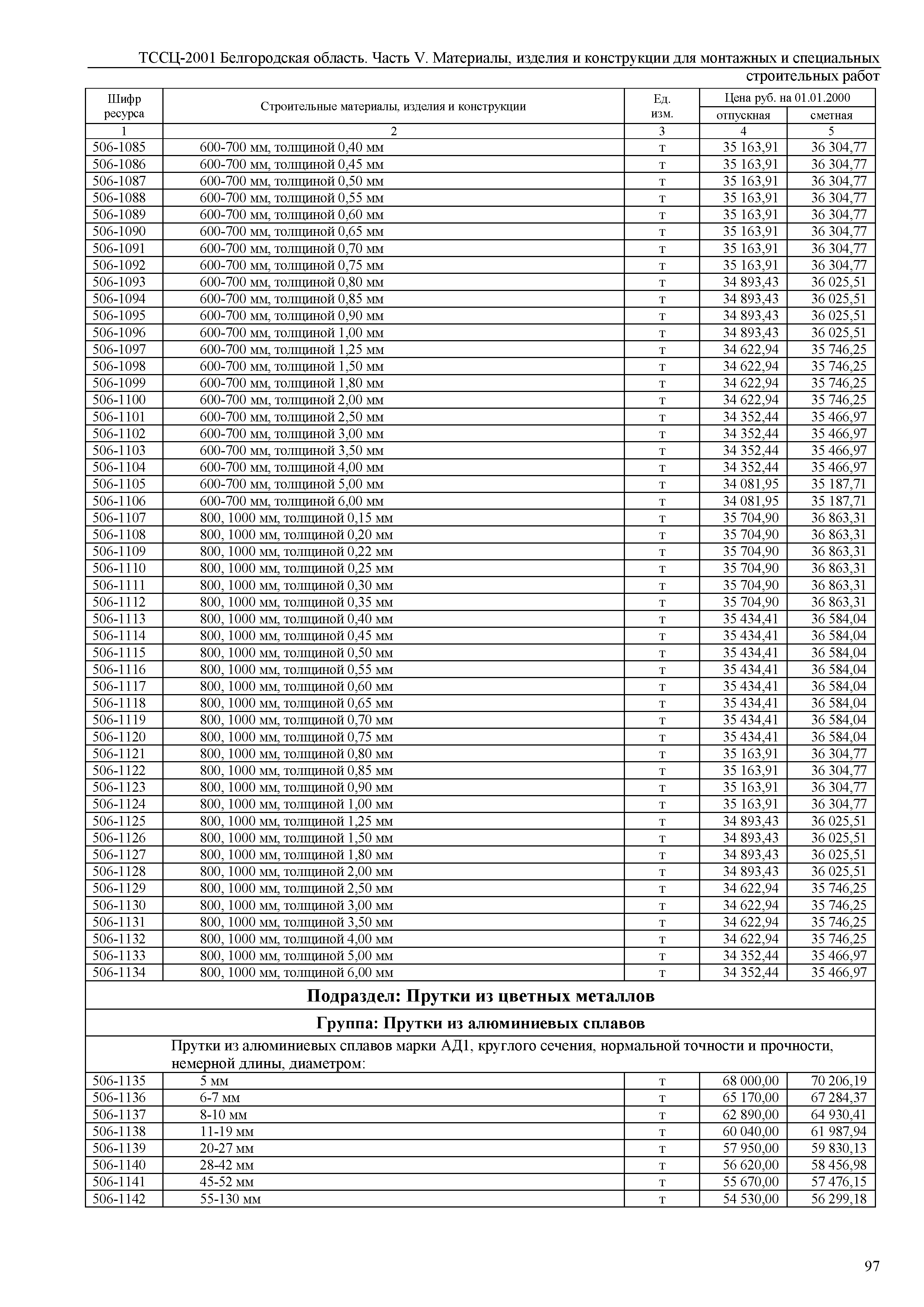 ТССЦ Белгородская область 05-2001