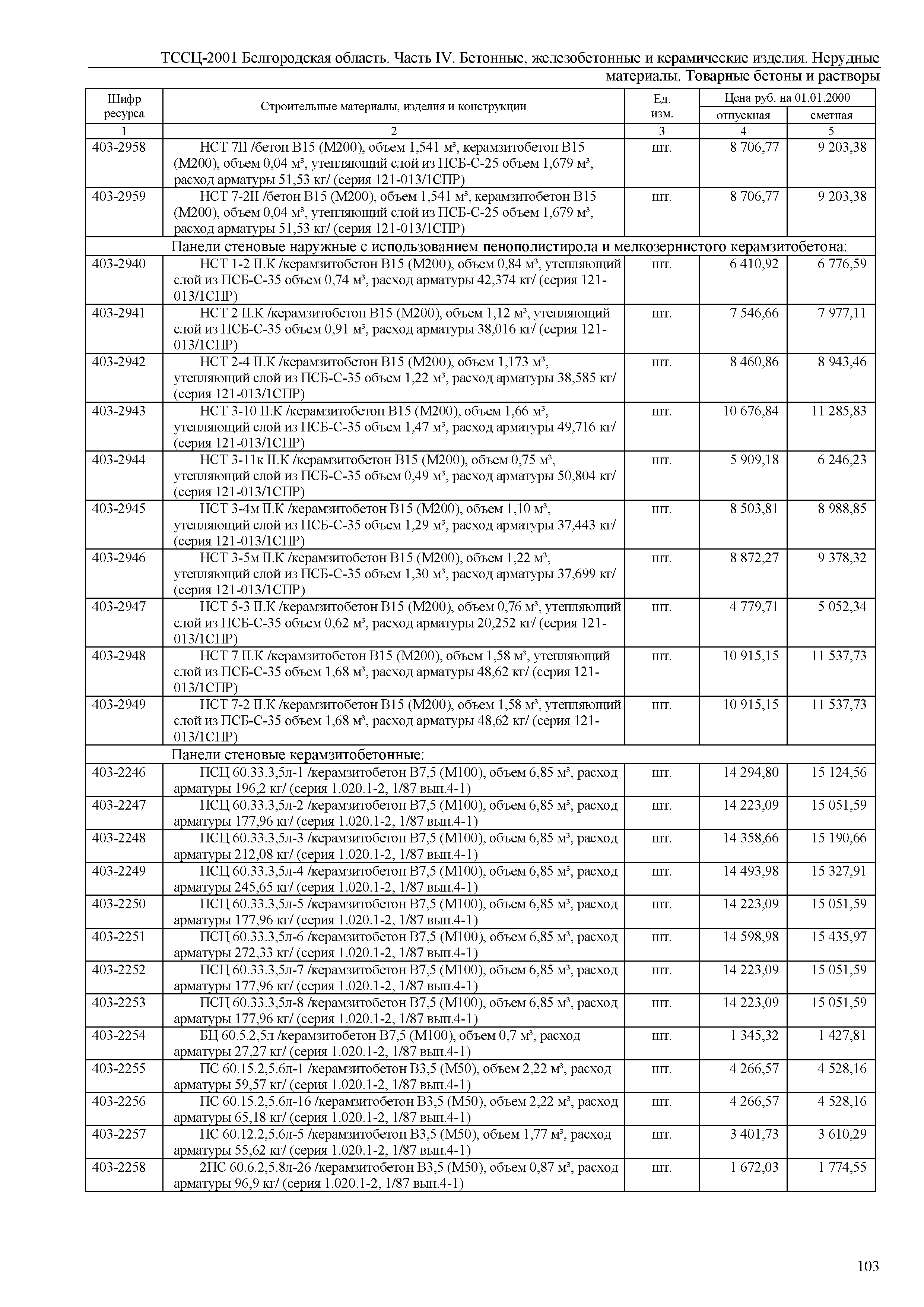 ТССЦ Белгородская область 04-2001