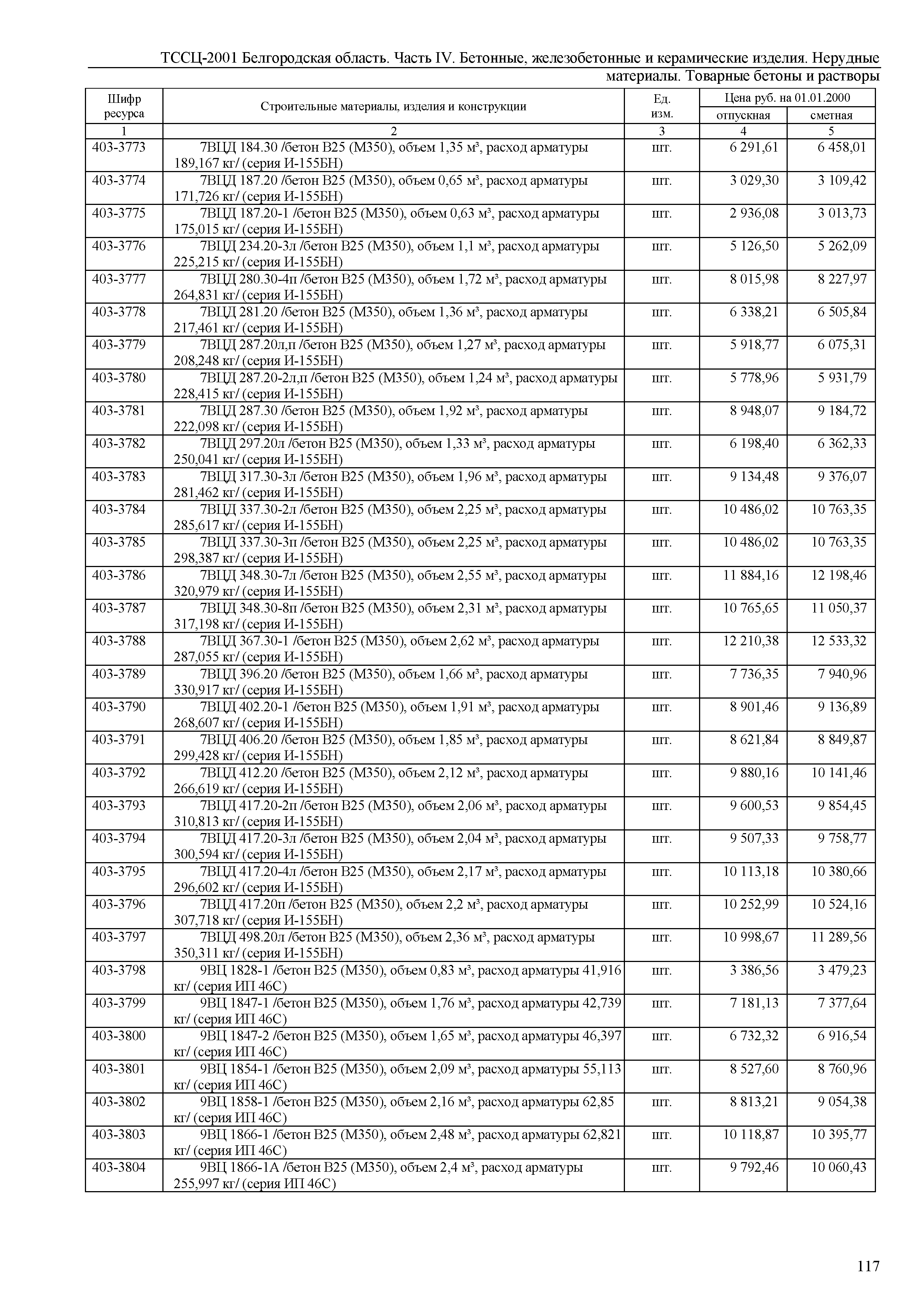 ТССЦ Белгородская область 04-2001