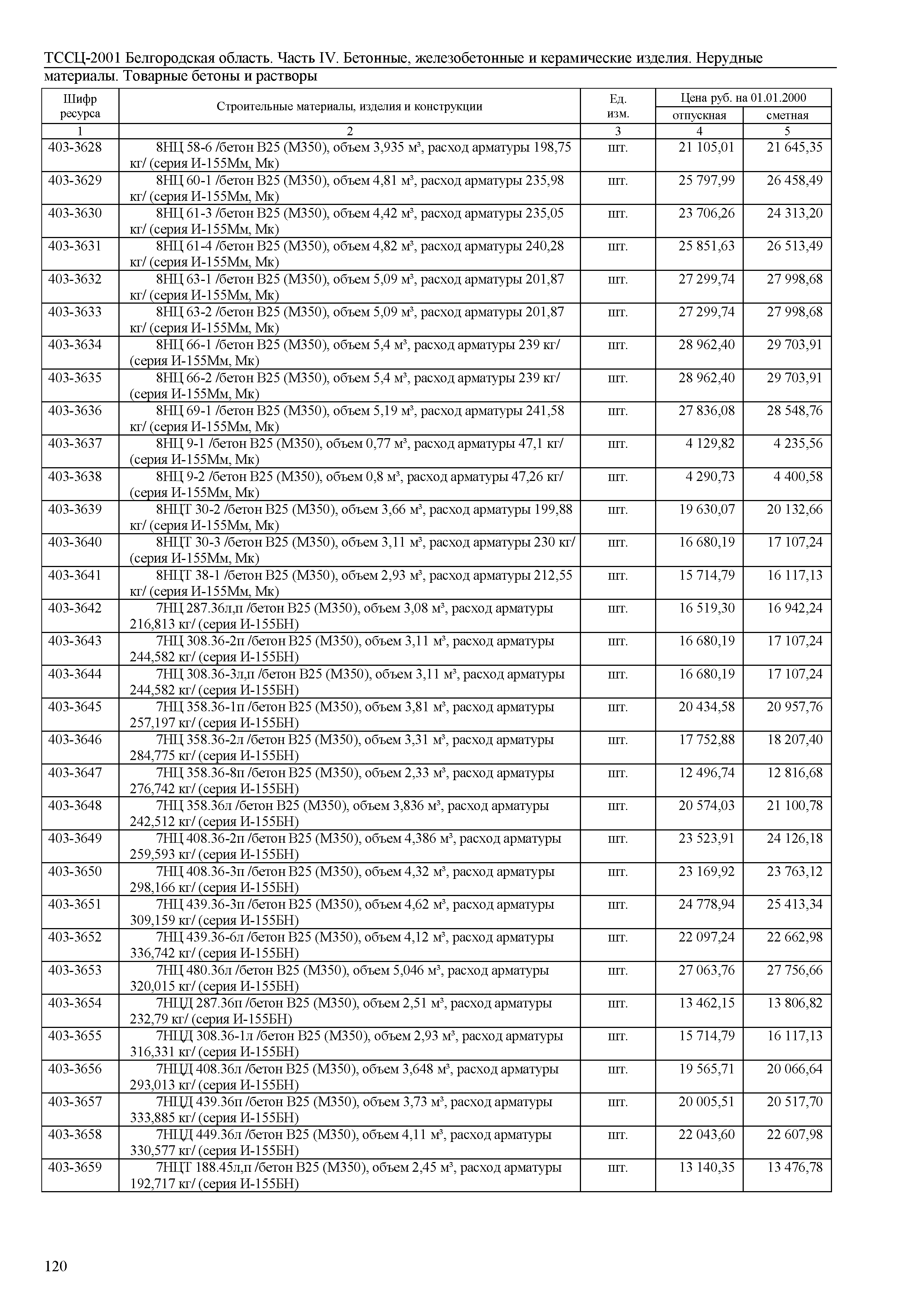 ТССЦ Белгородская область 04-2001