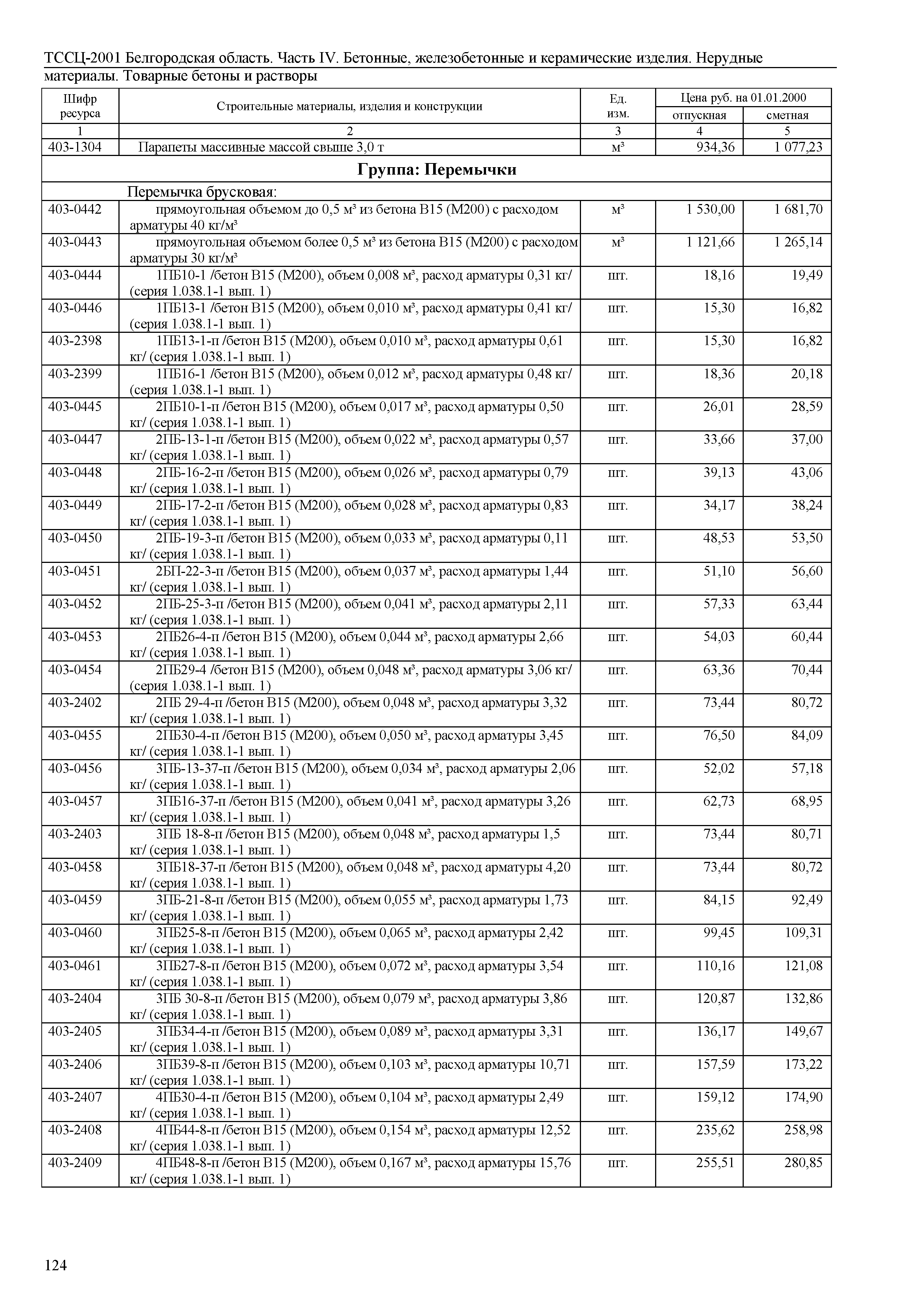 ТССЦ Белгородская область 04-2001