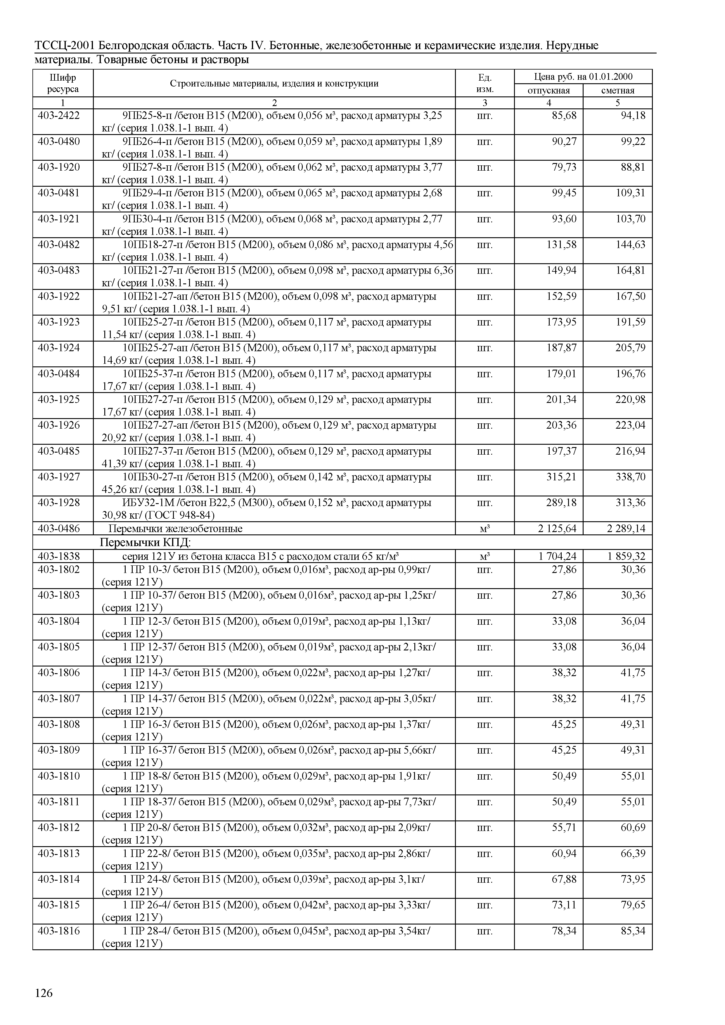 ТССЦ Белгородская область 04-2001