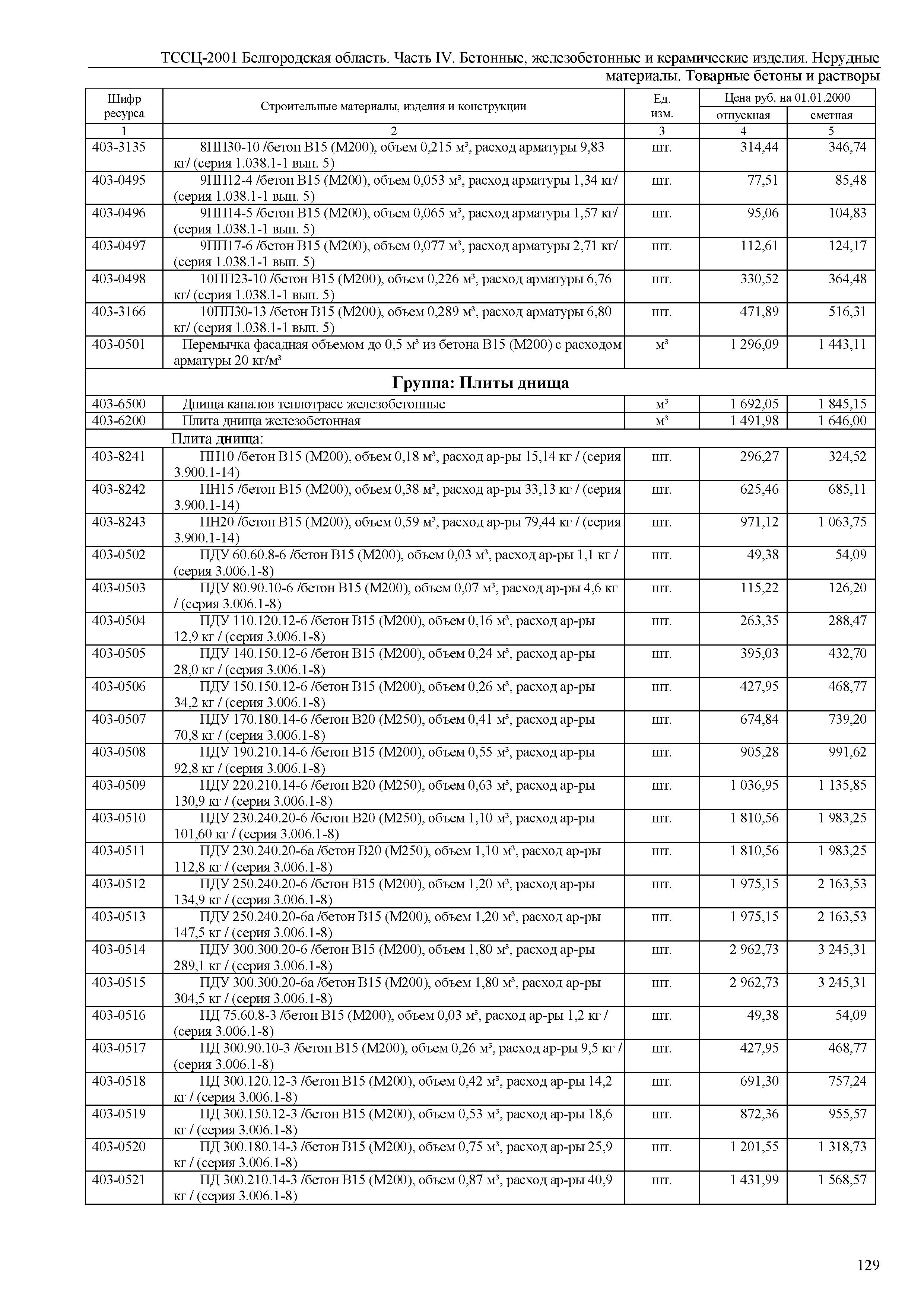 ТССЦ Белгородская область 04-2001