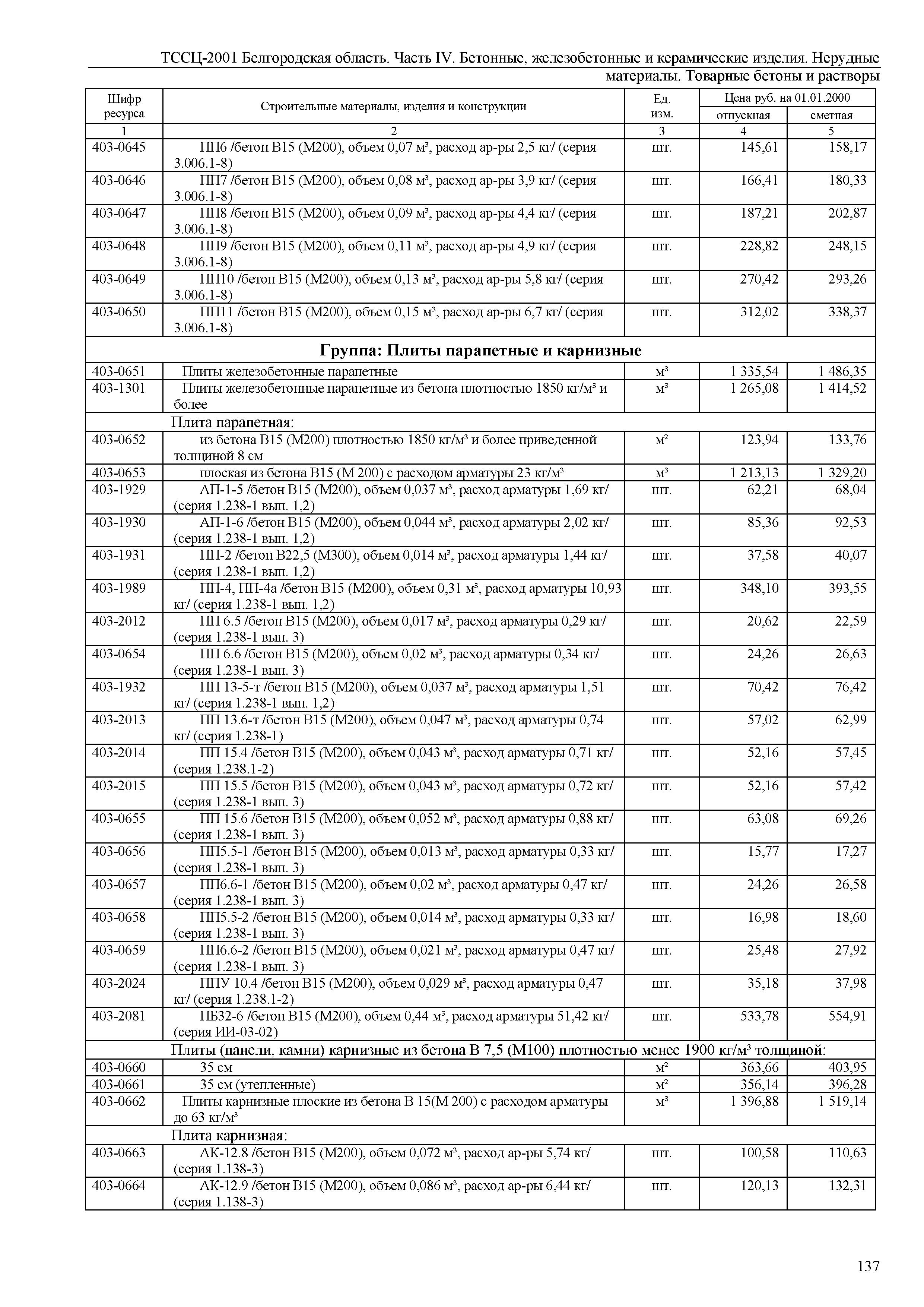 ТССЦ Белгородская область 04-2001