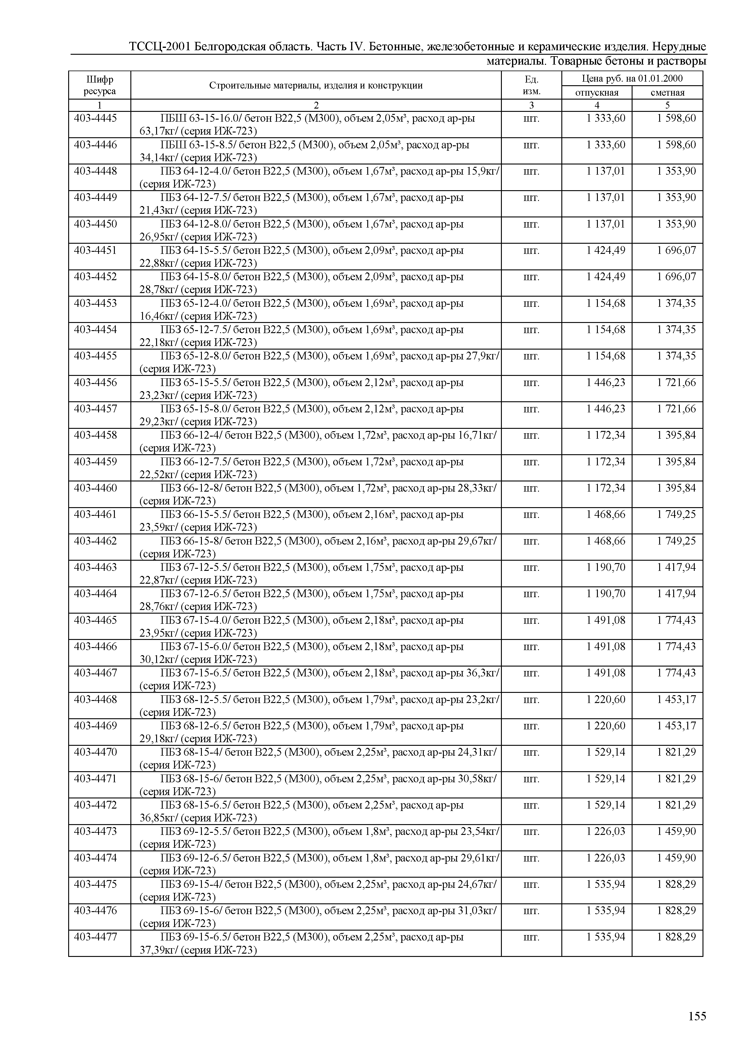 ТССЦ Белгородская область 04-2001