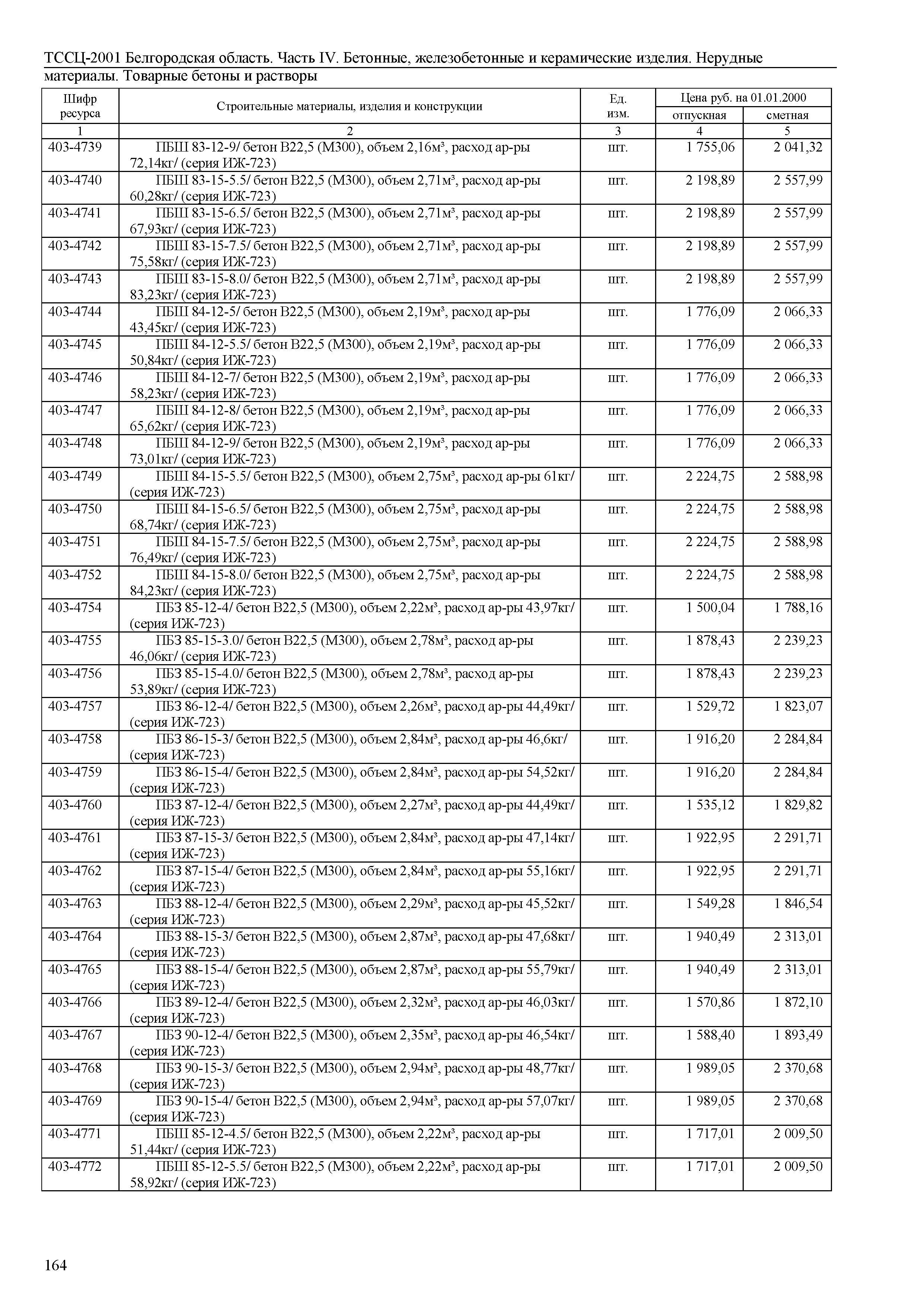 ТССЦ Белгородская область 04-2001