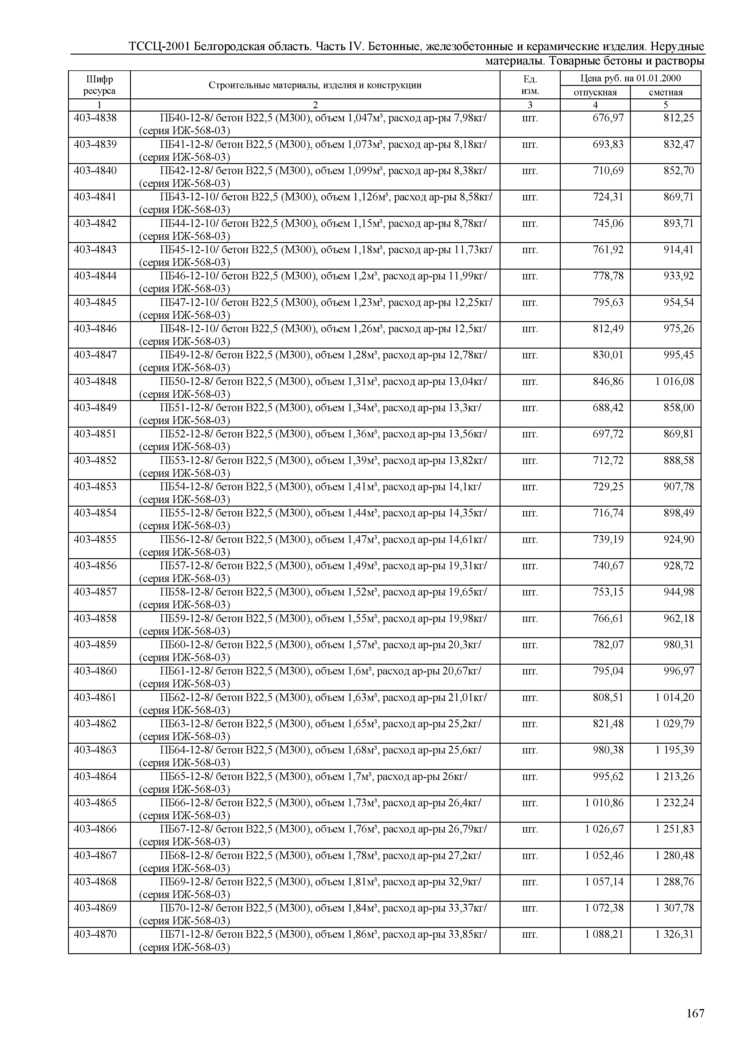 ТССЦ Белгородская область 04-2001