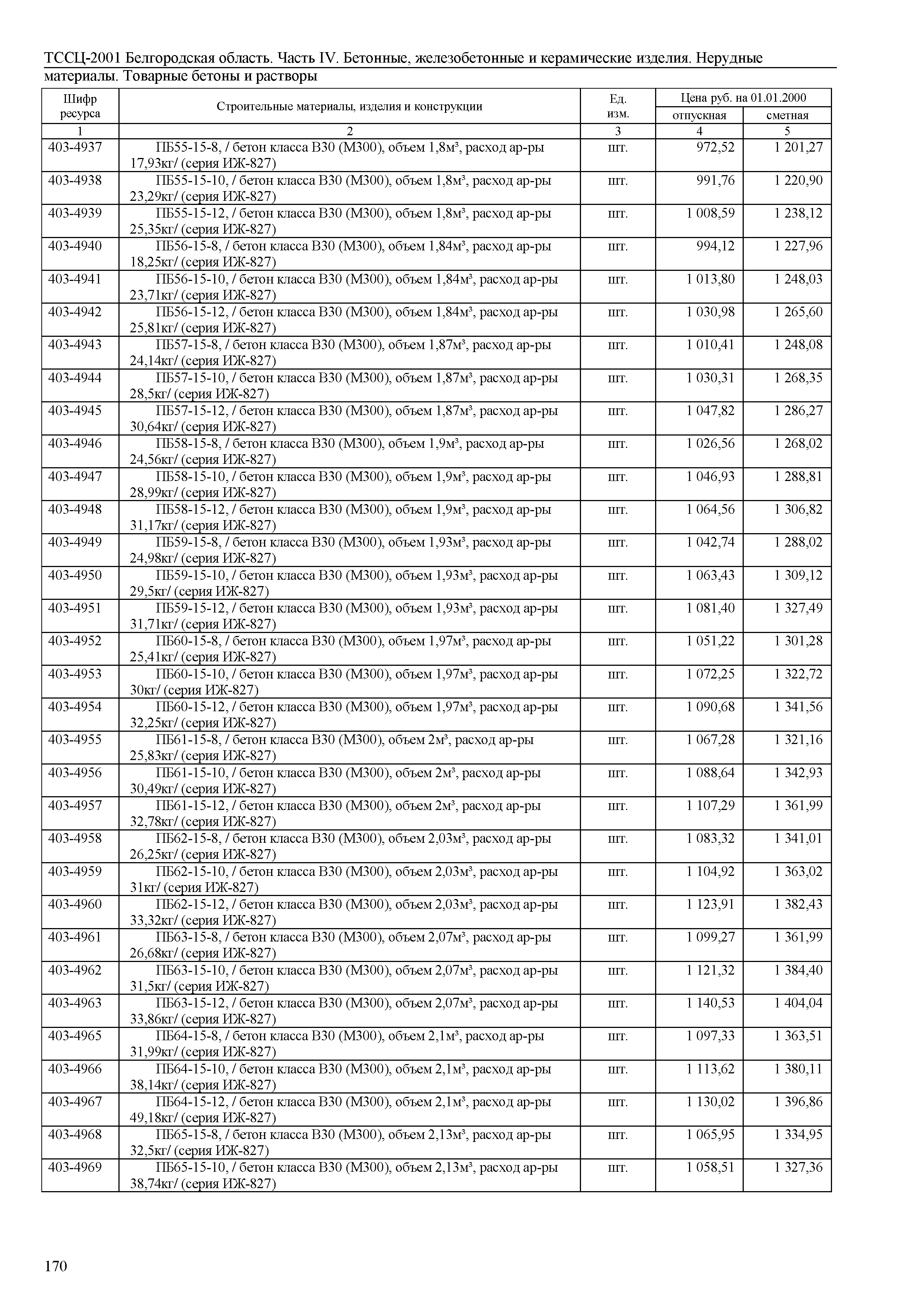 ТССЦ Белгородская область 04-2001