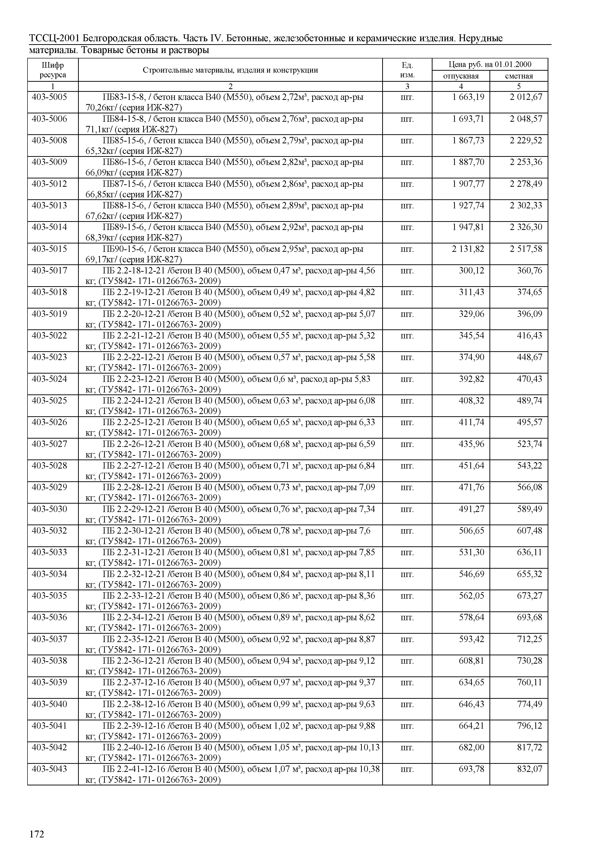 ТССЦ Белгородская область 04-2001