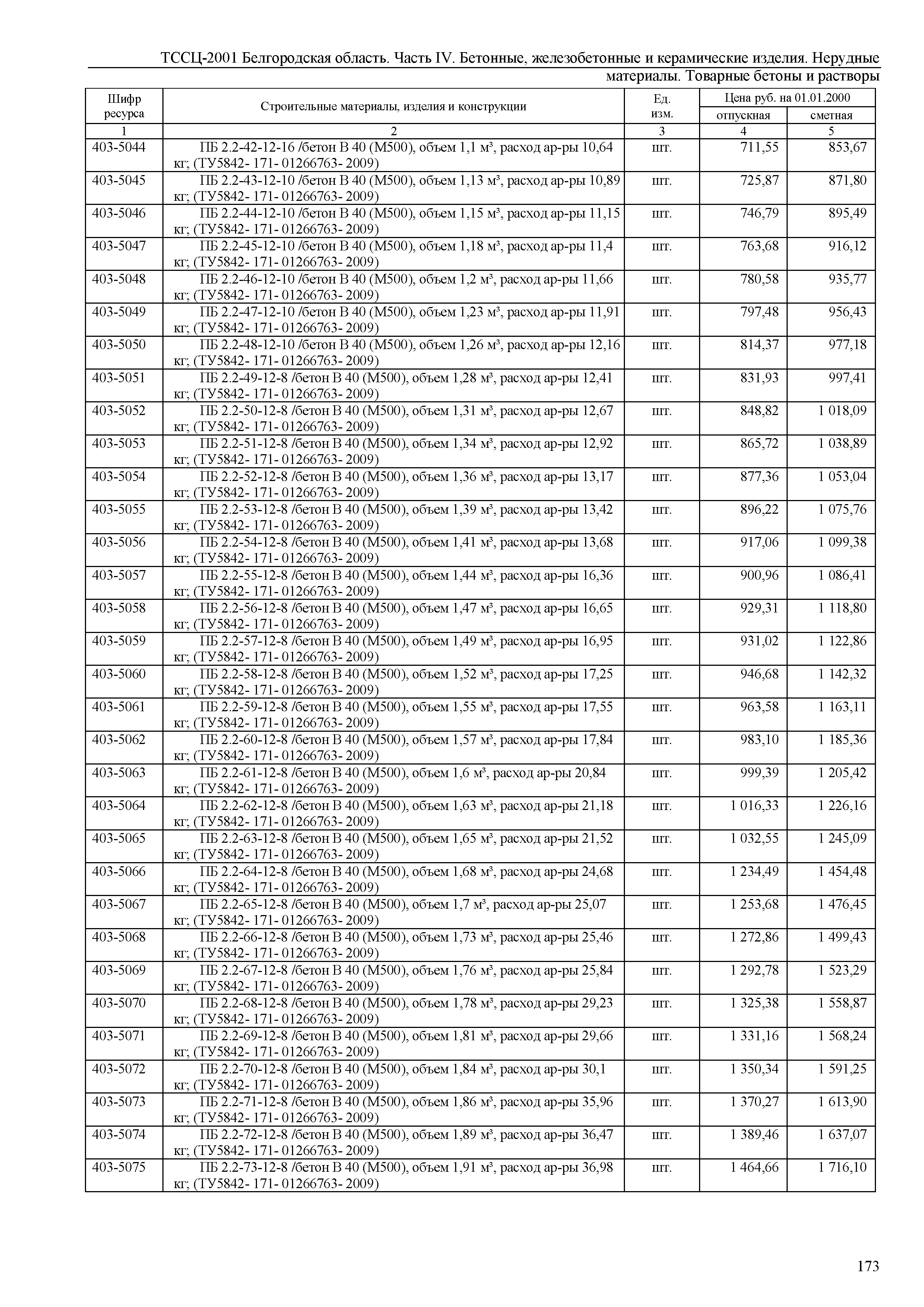 ТССЦ Белгородская область 04-2001