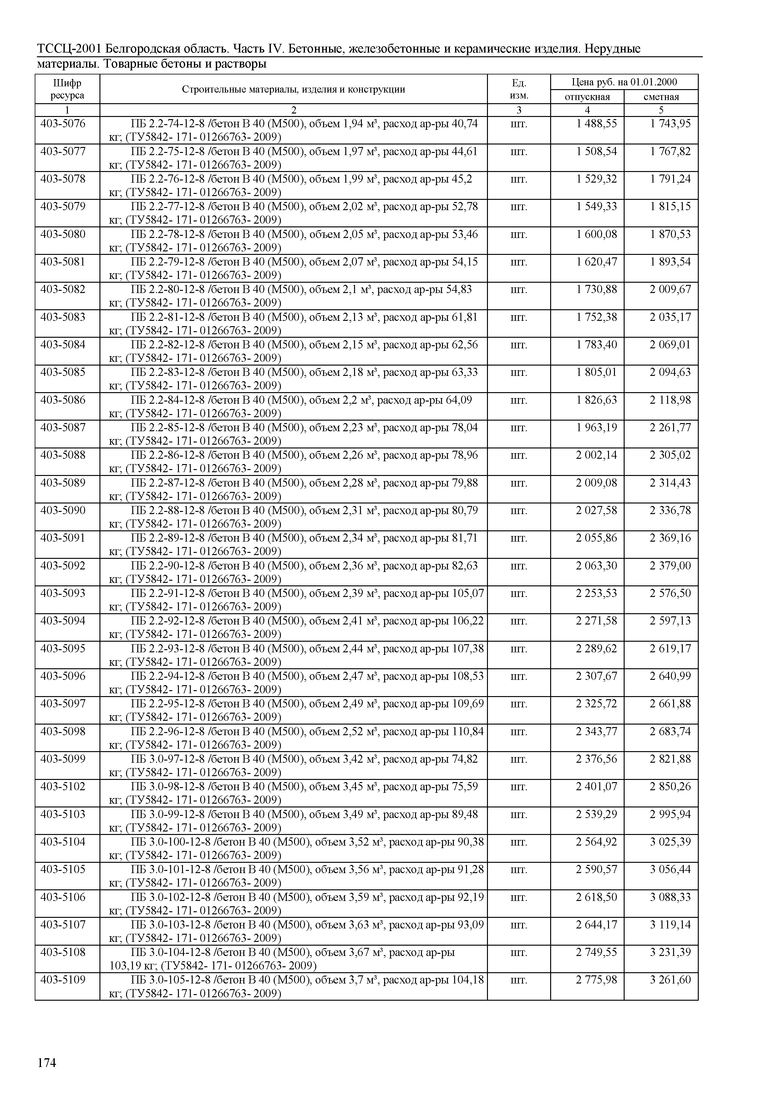 ТССЦ Белгородская область 04-2001