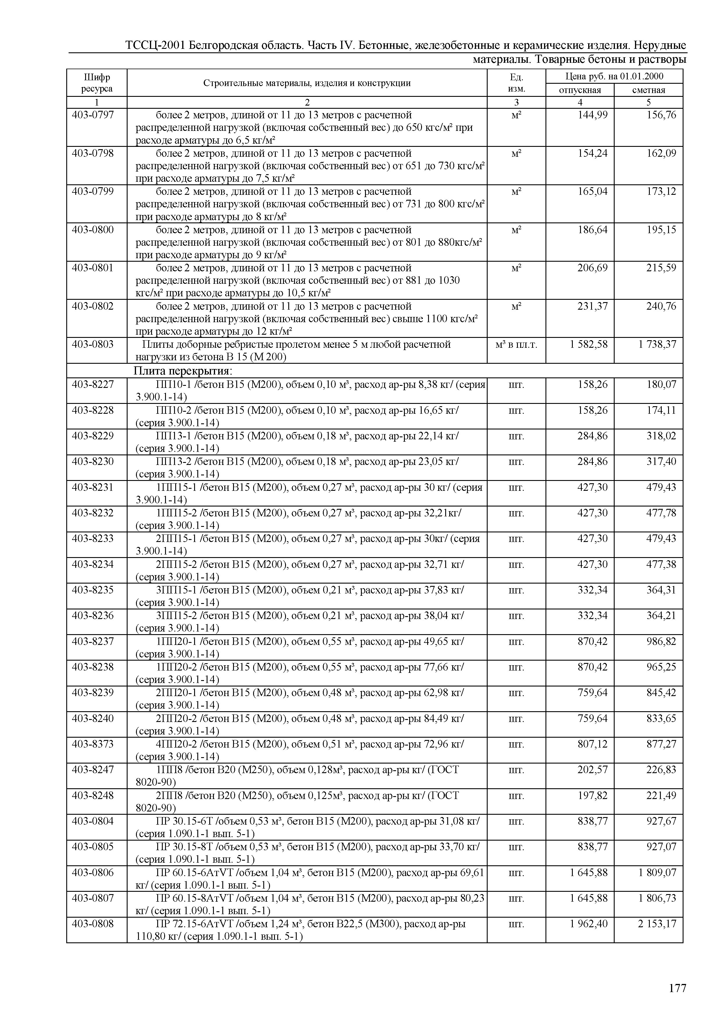 ТССЦ Белгородская область 04-2001