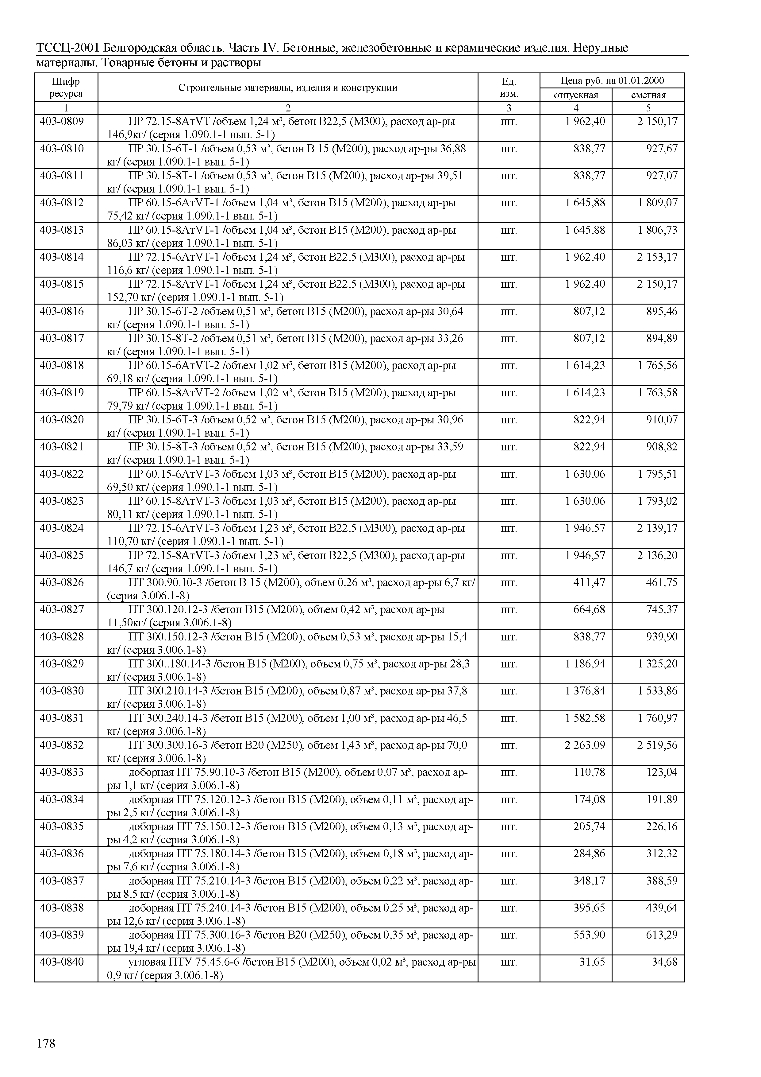 ТССЦ Белгородская область 04-2001