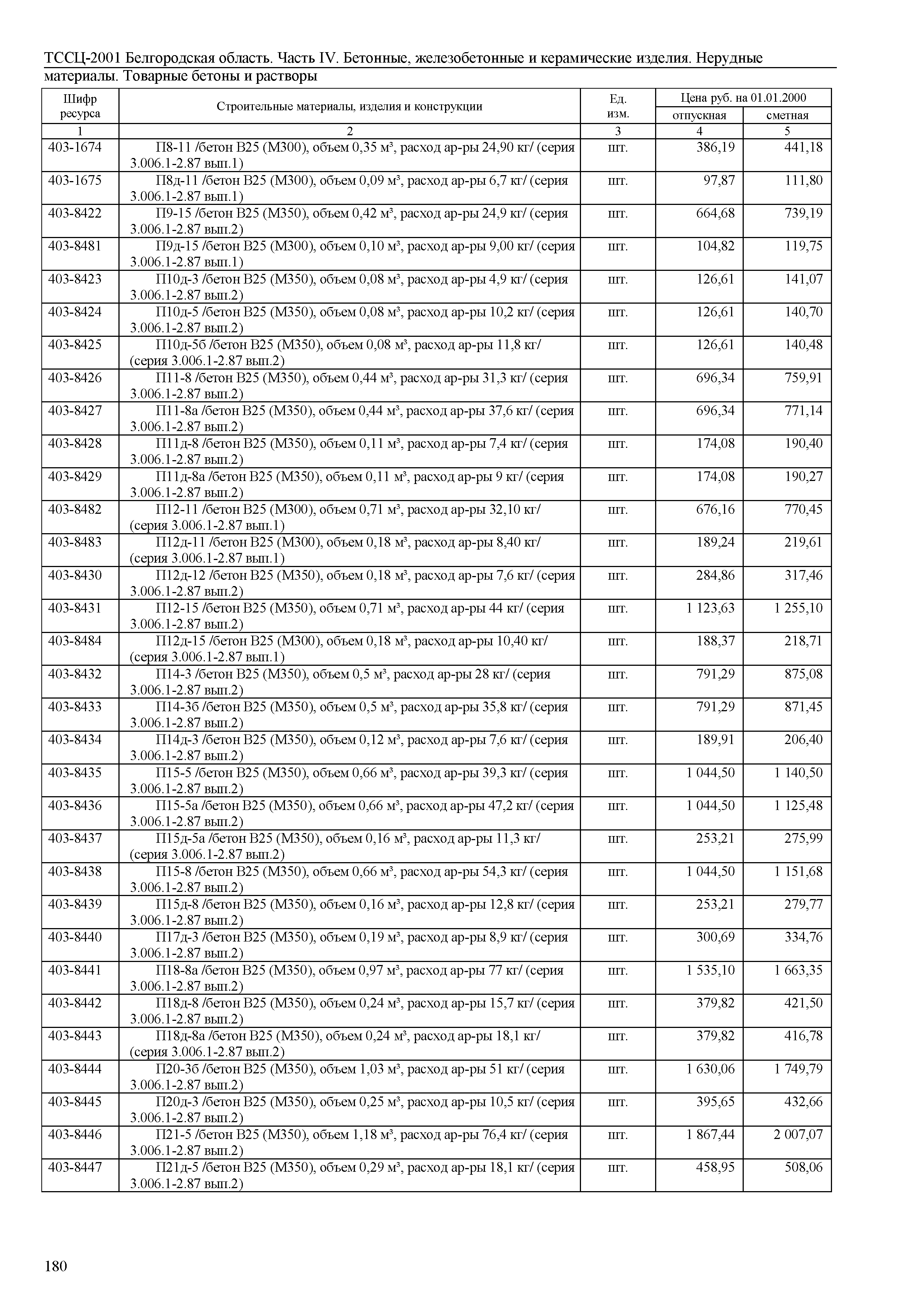 ТССЦ Белгородская область 04-2001