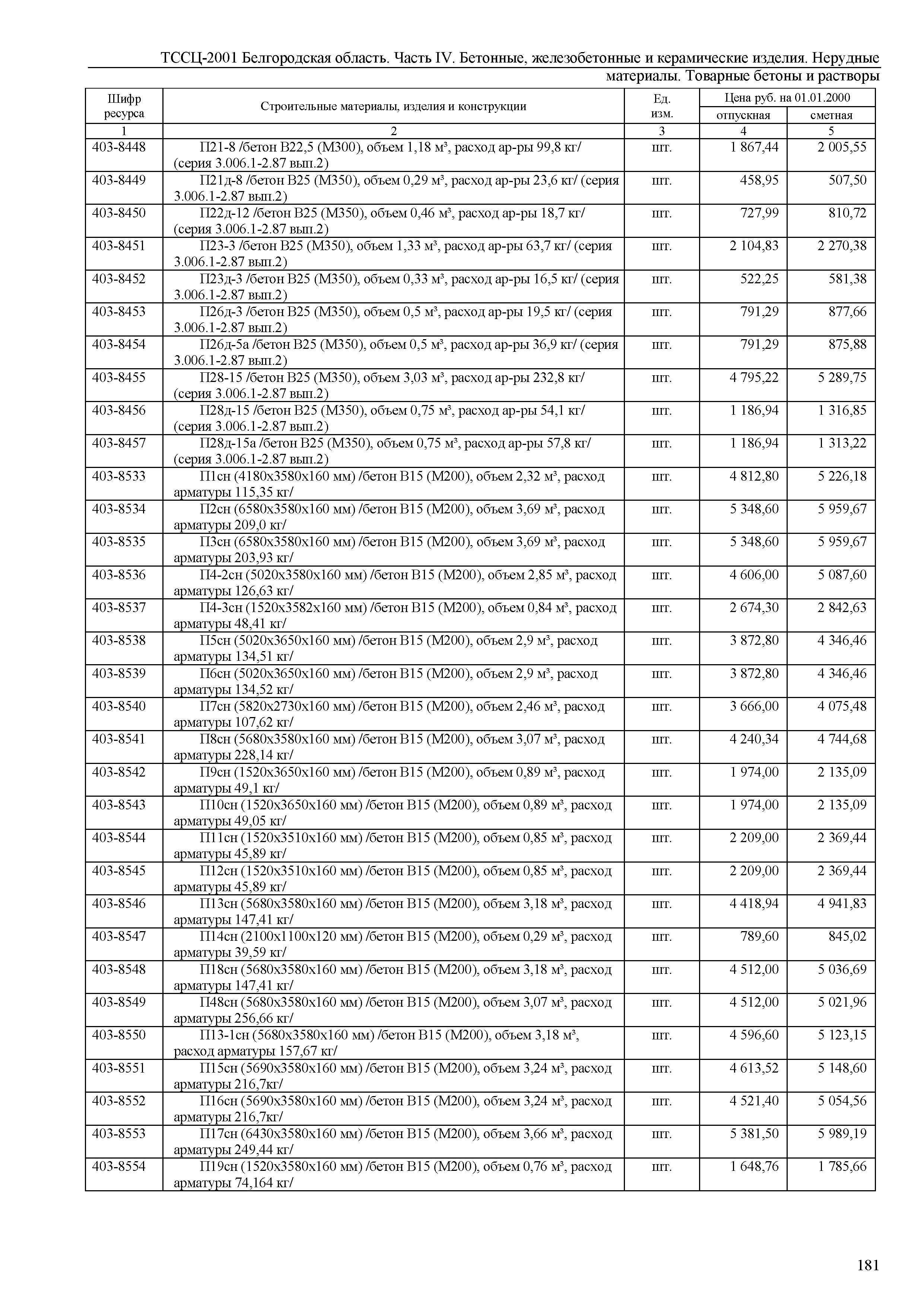 ТССЦ Белгородская область 04-2001