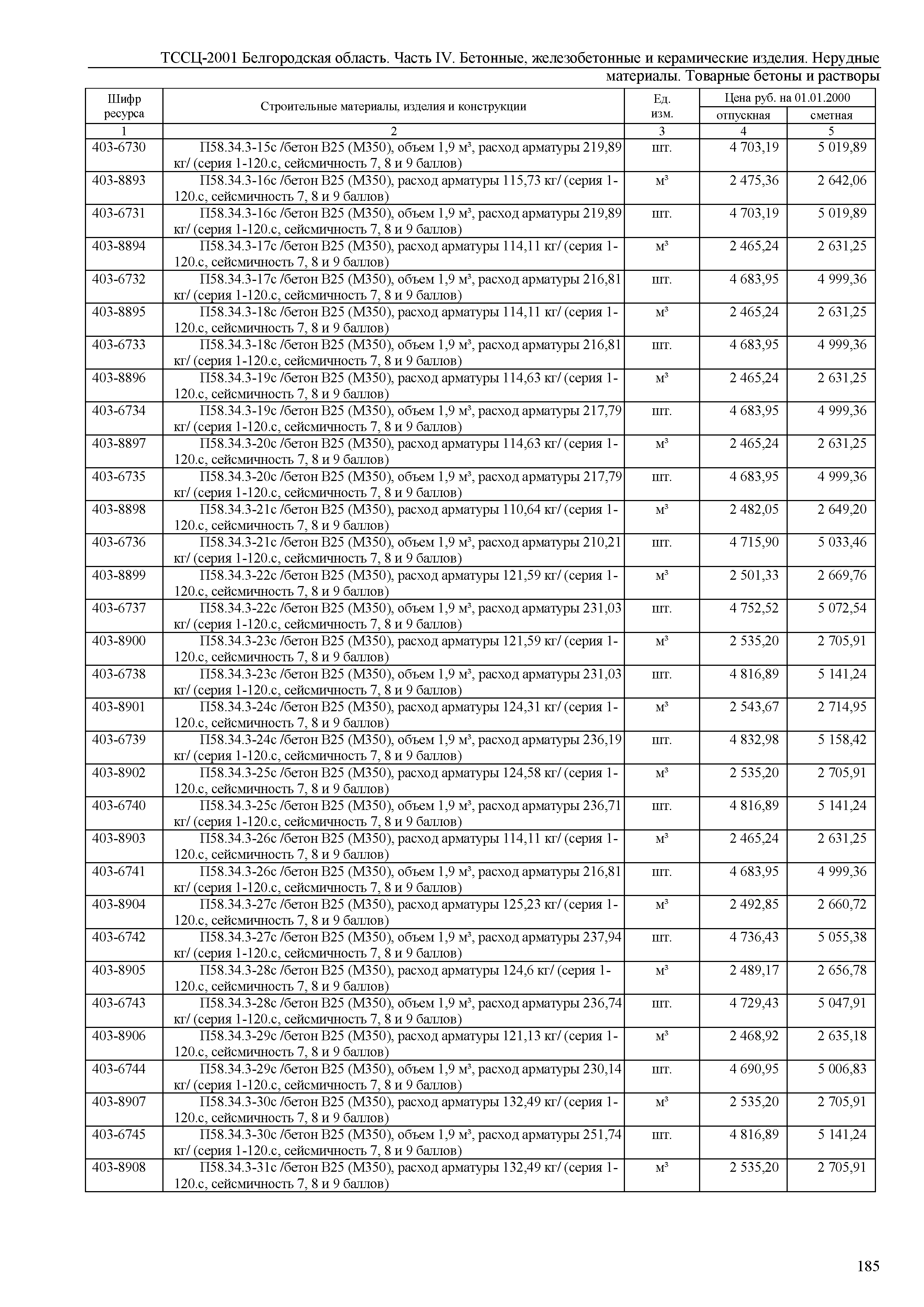 ТССЦ Белгородская область 04-2001