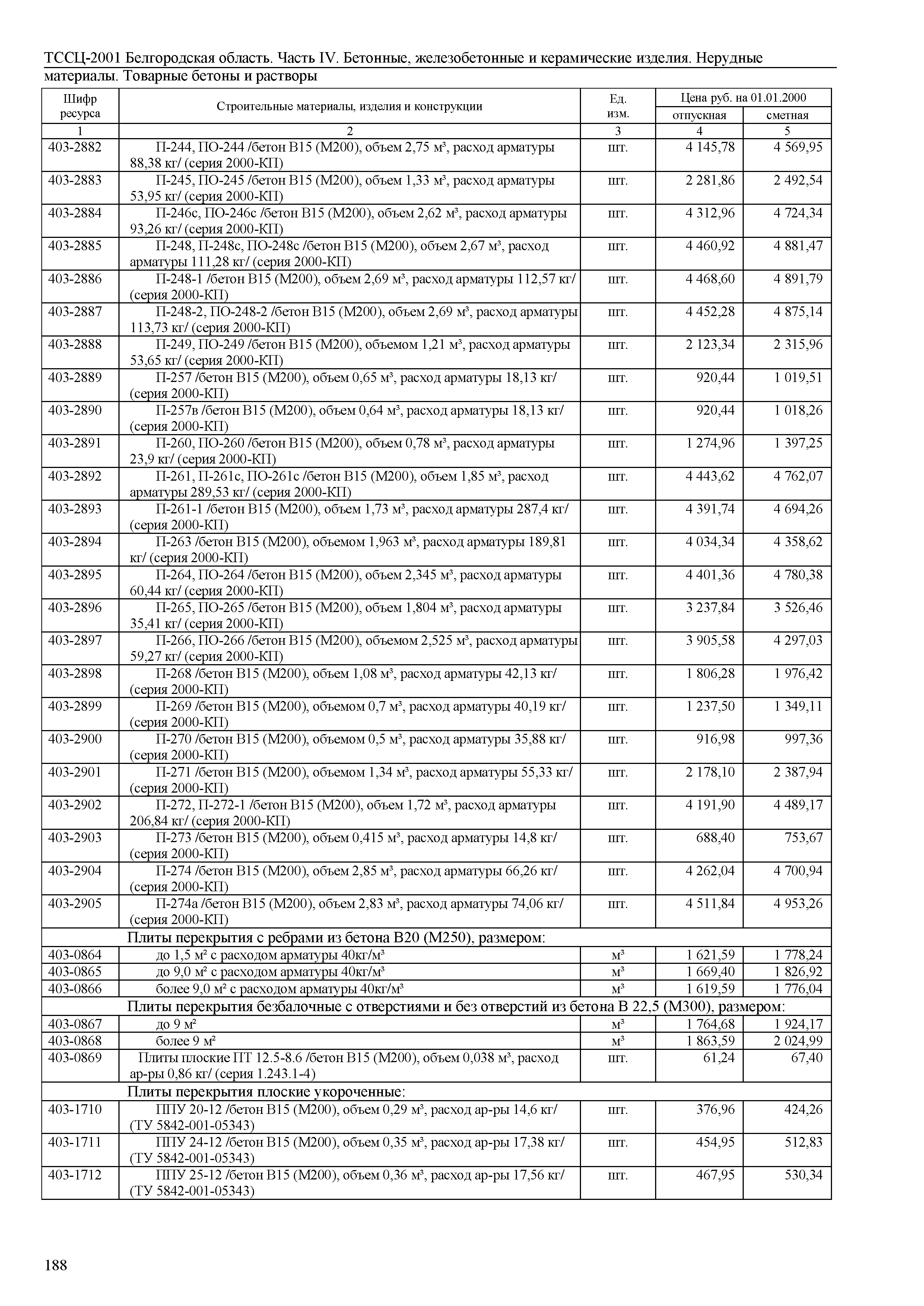 ТССЦ Белгородская область 04-2001