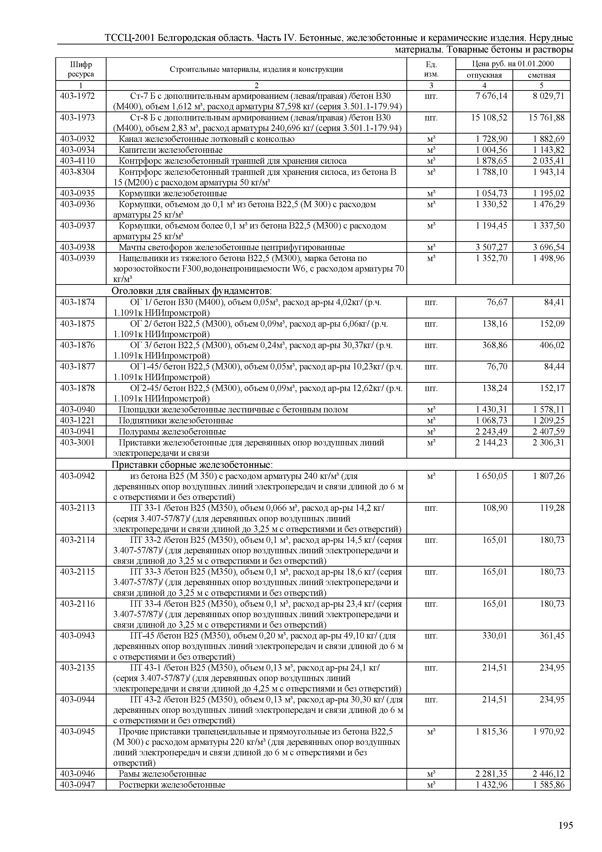 ТССЦ Белгородская область 04-2001