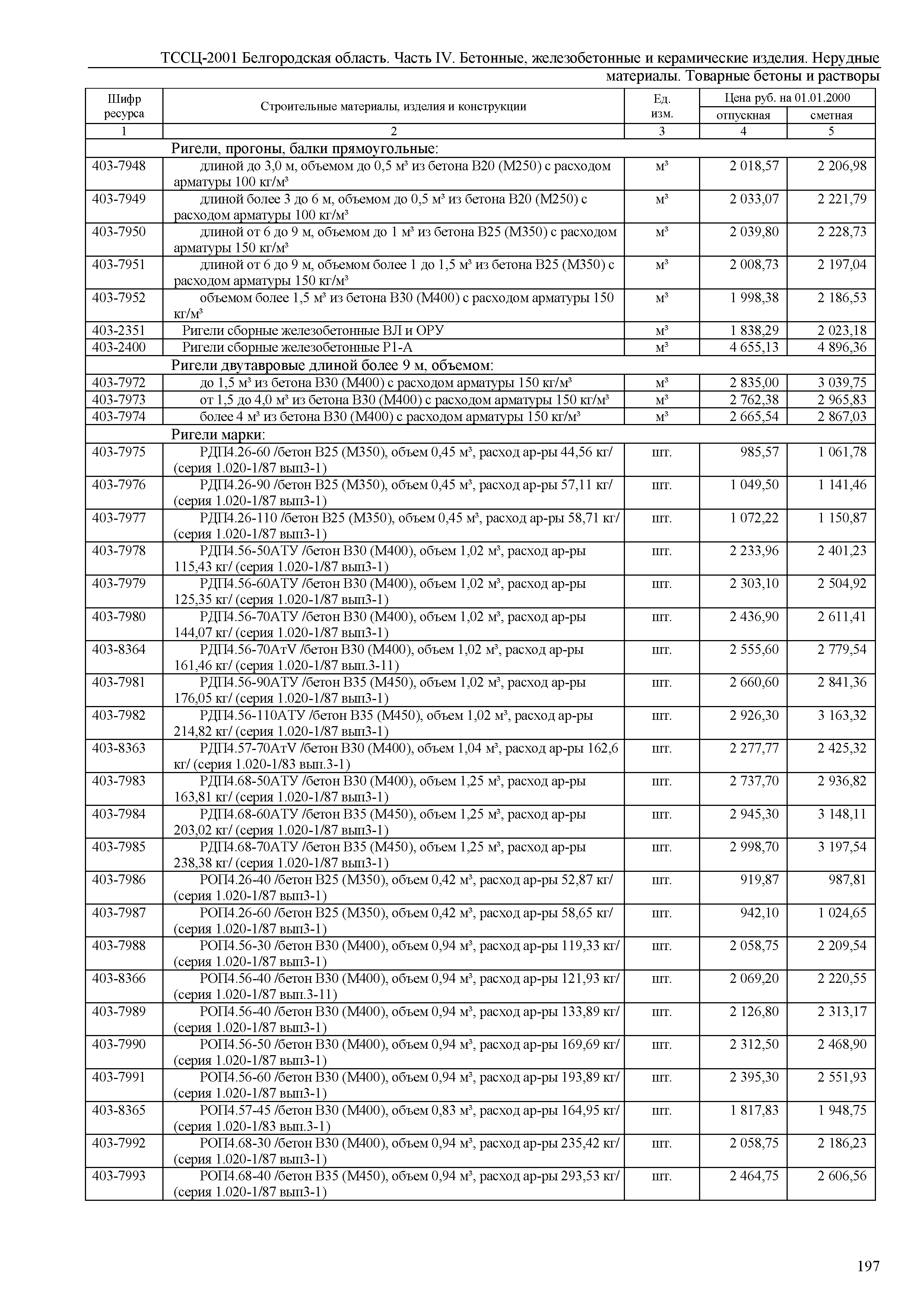 ТССЦ Белгородская область 04-2001