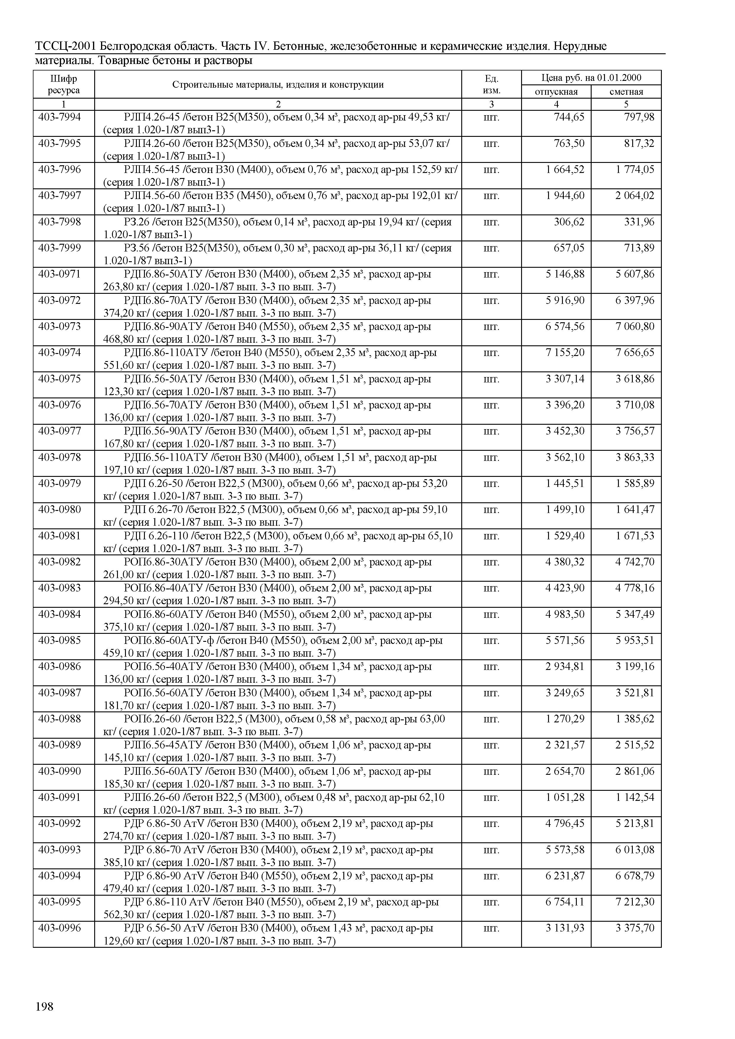 ТССЦ Белгородская область 04-2001