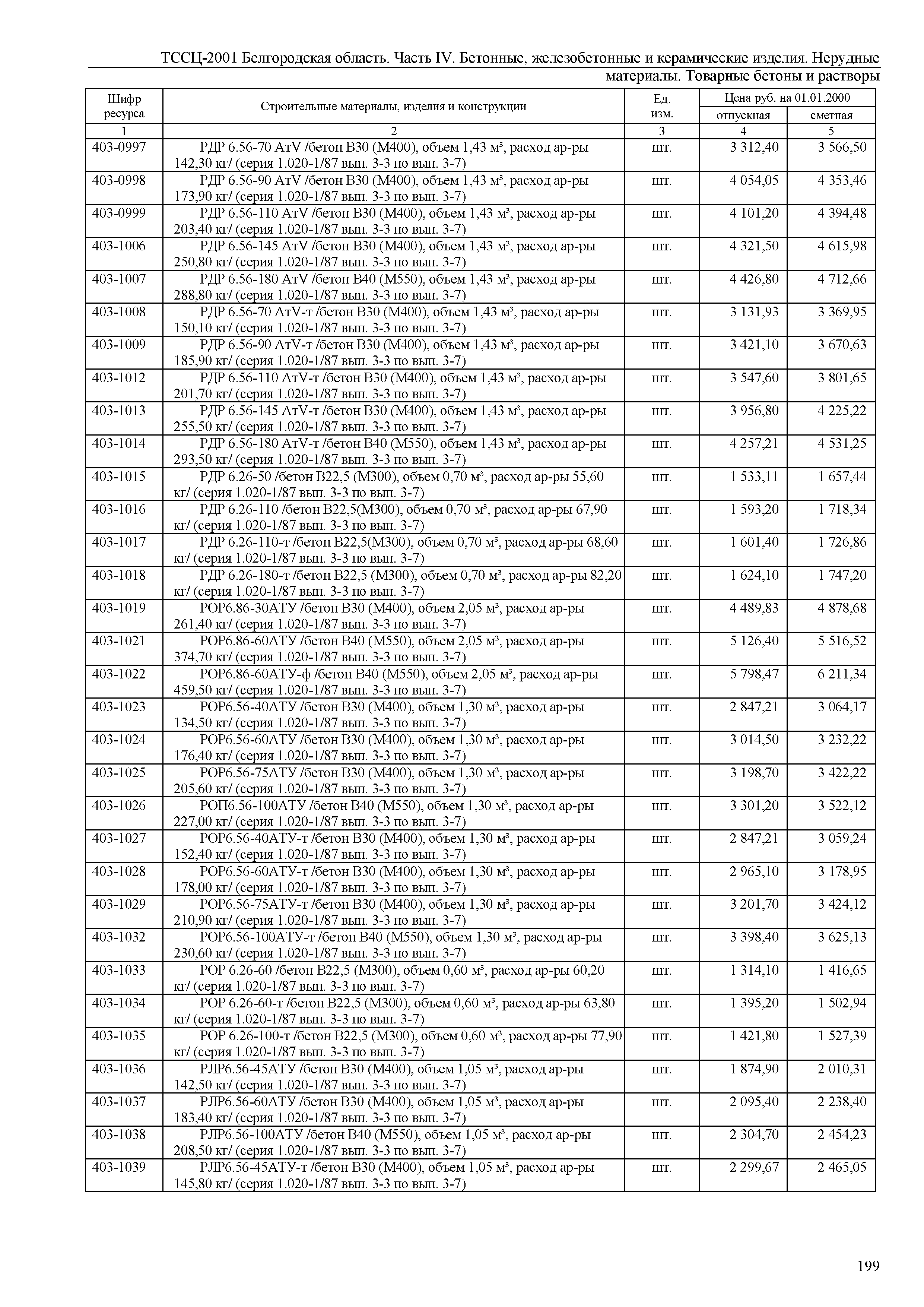 ТССЦ Белгородская область 04-2001