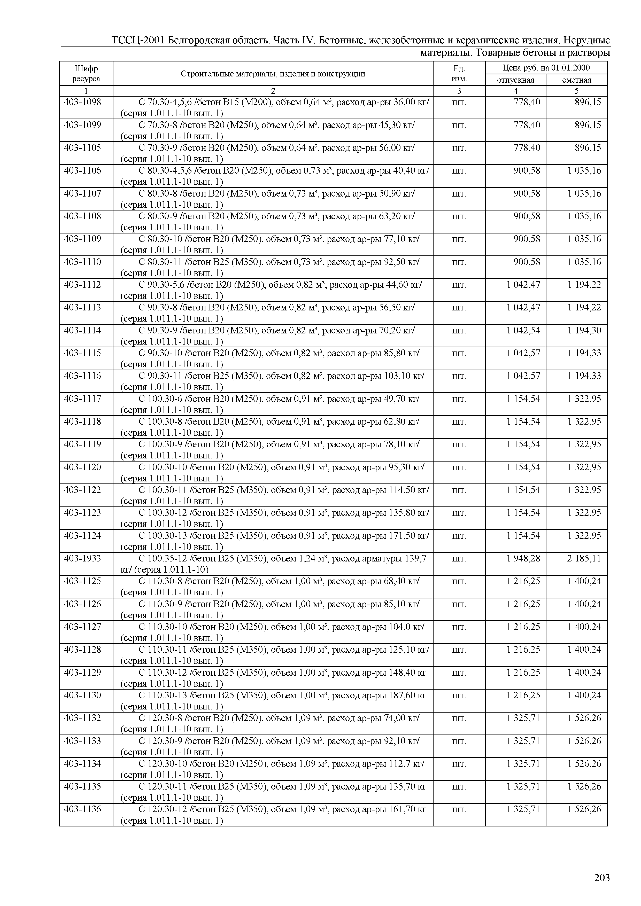 ТССЦ Белгородская область 04-2001