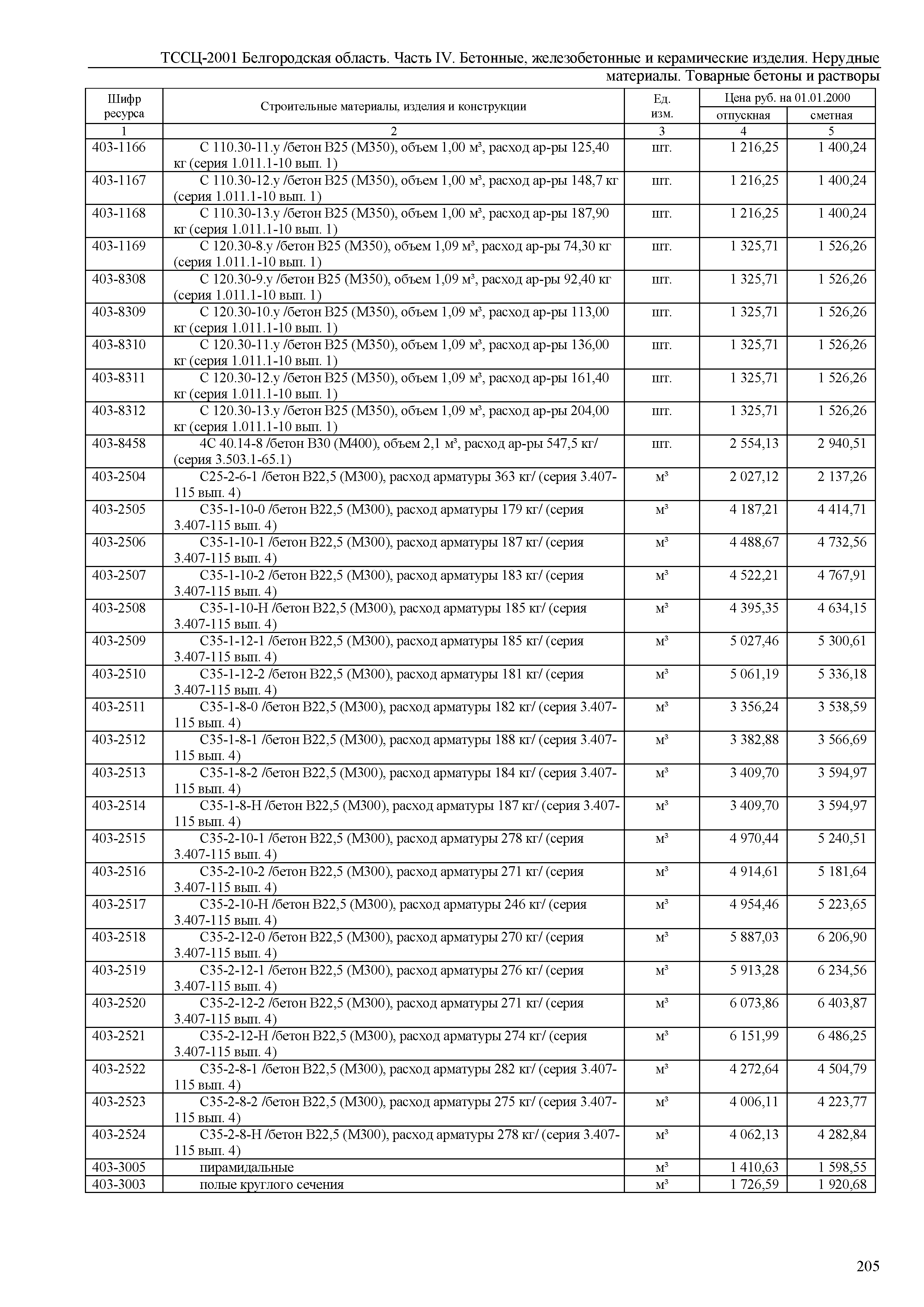 ТССЦ Белгородская область 04-2001