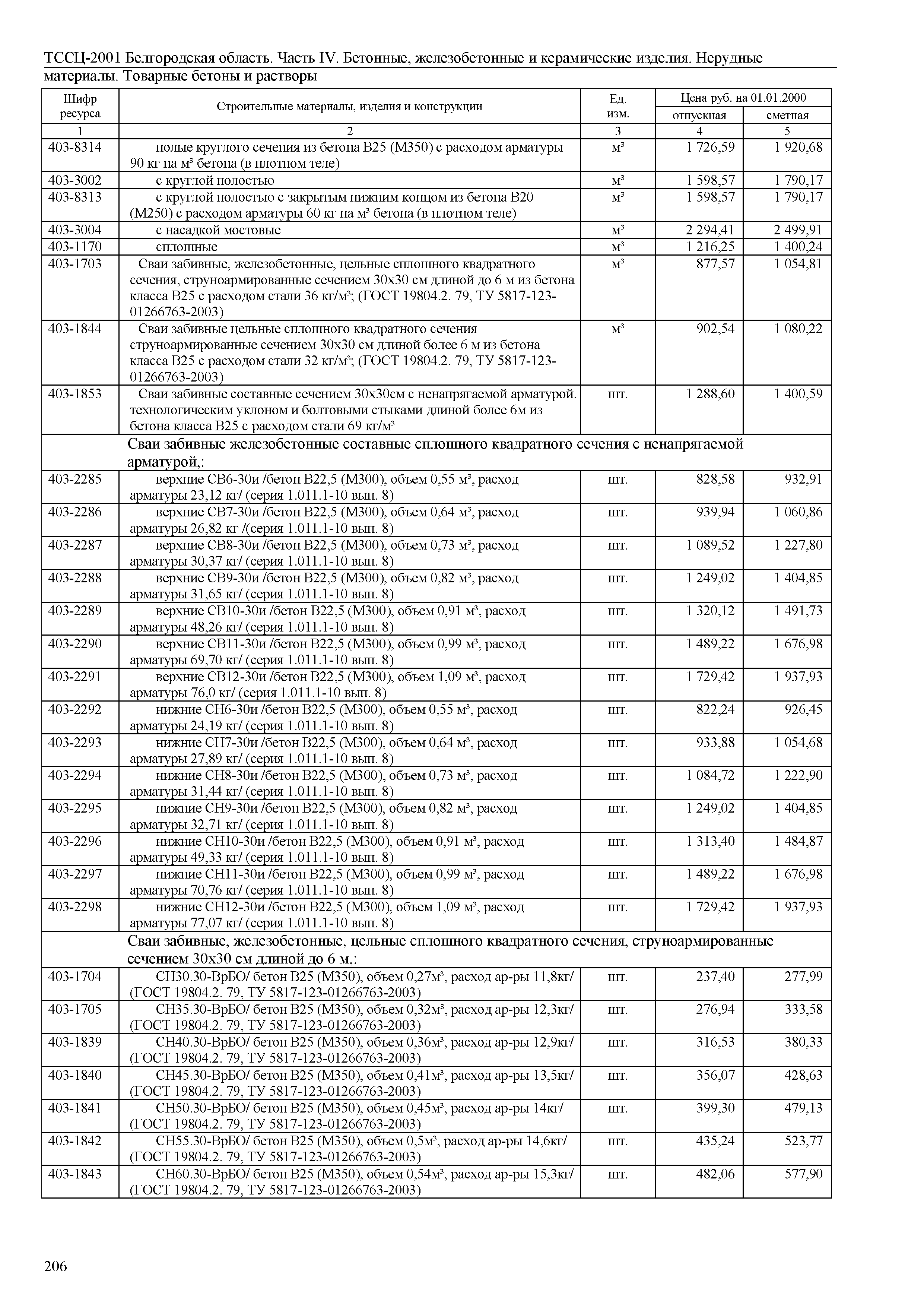 ТССЦ Белгородская область 04-2001