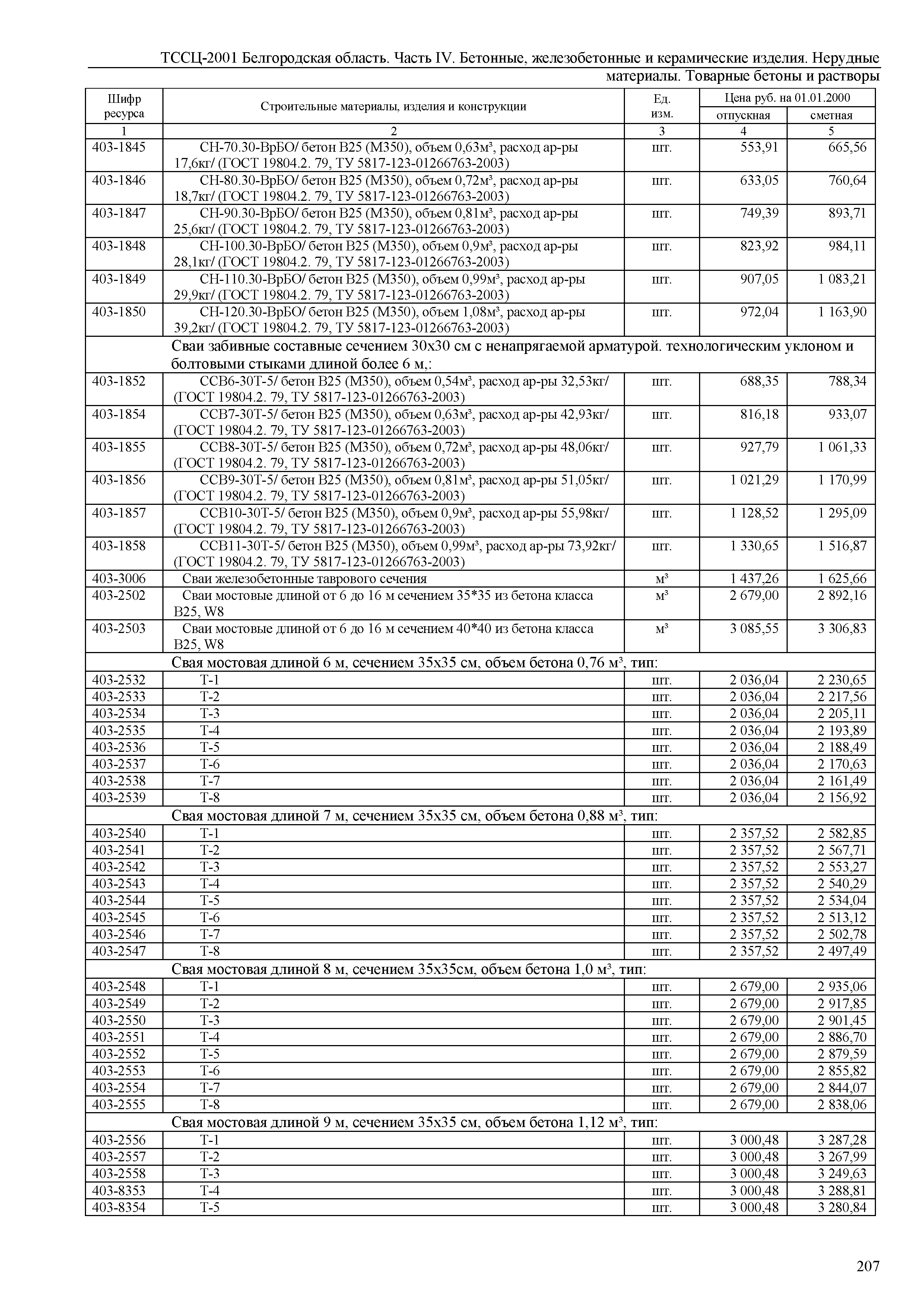 ТССЦ Белгородская область 04-2001