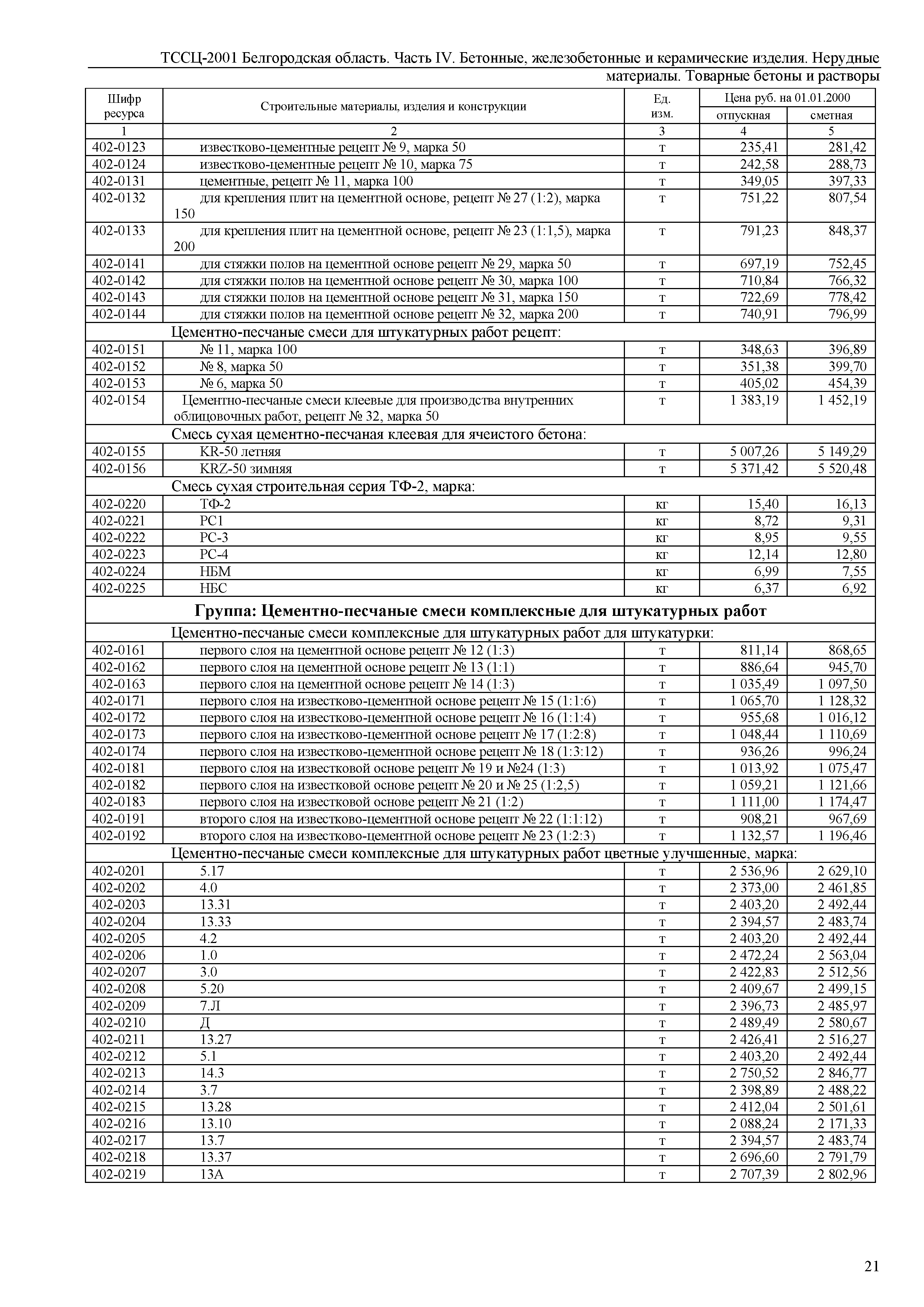 ТССЦ Белгородская область 04-2001